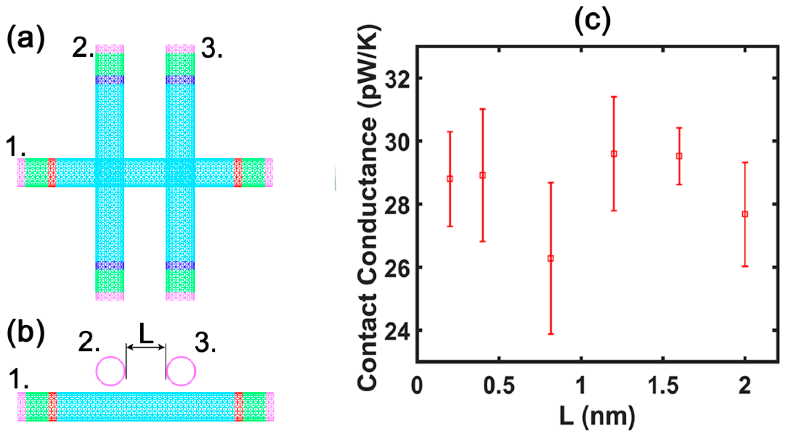 Nanomaterials 09 00477 g004
