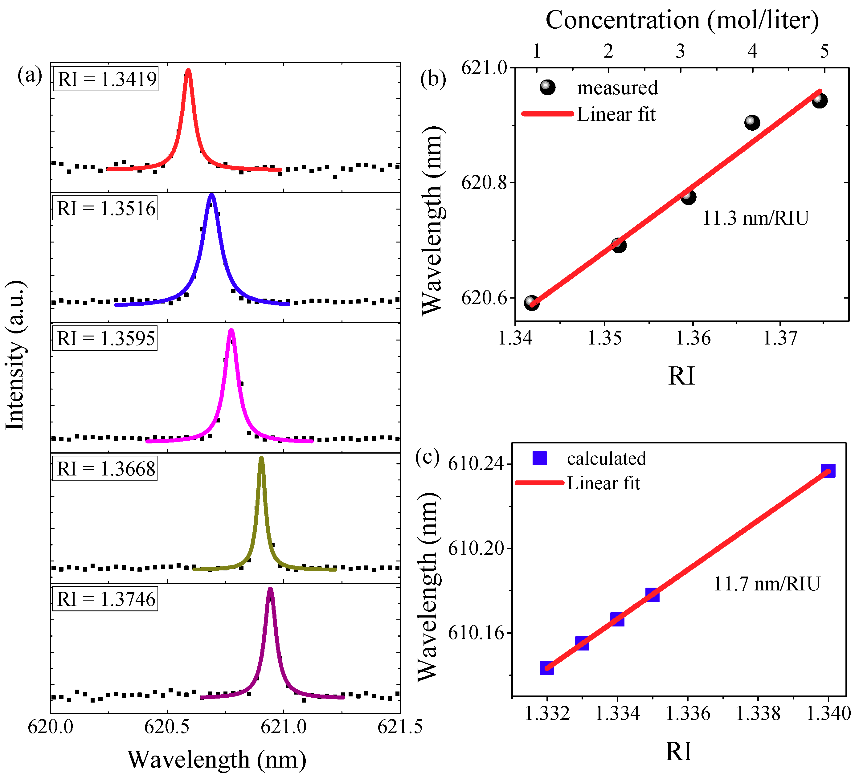 Nanomaterials 09 00479 g004