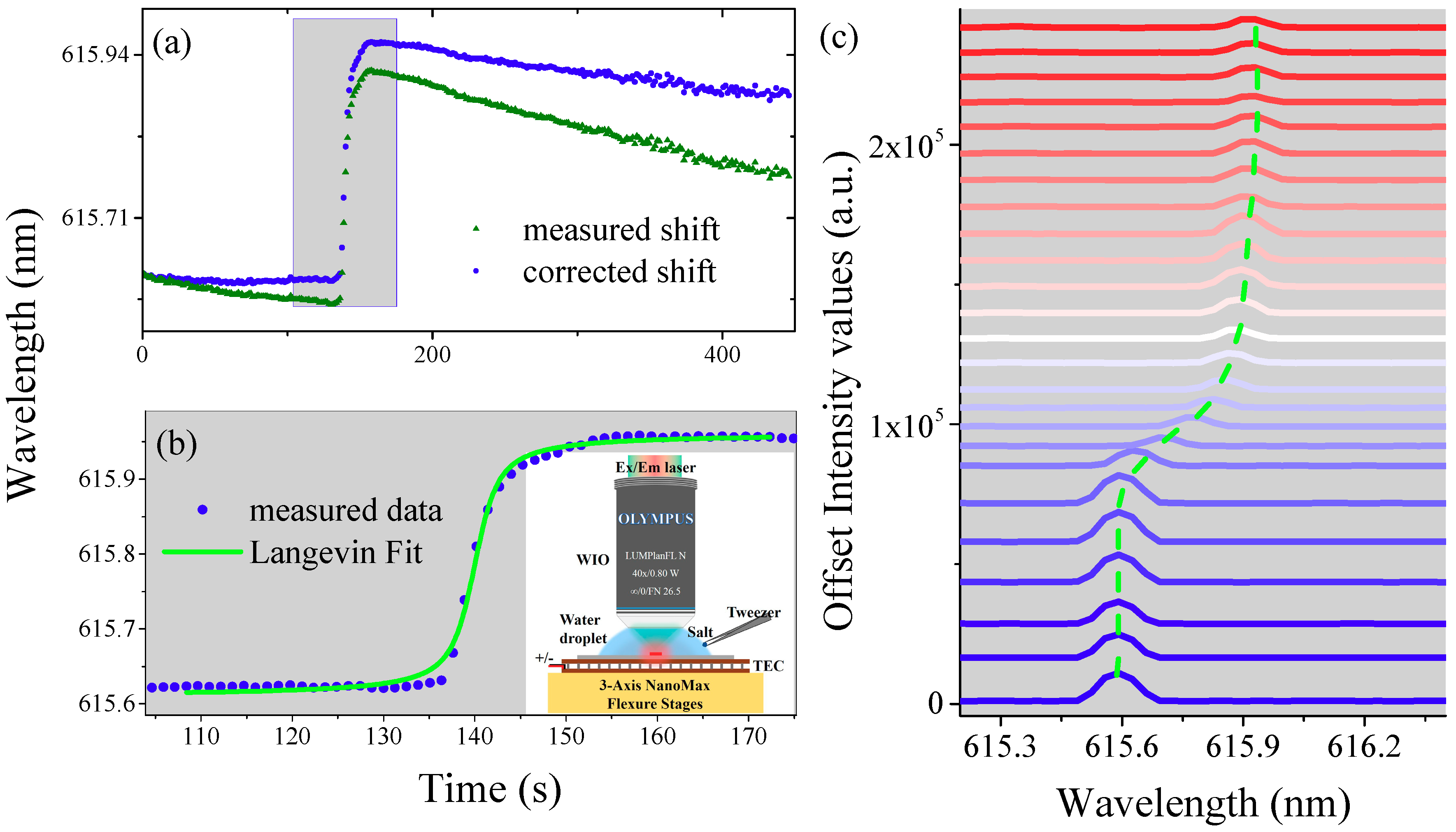 Nanomaterials 09 00479 g006