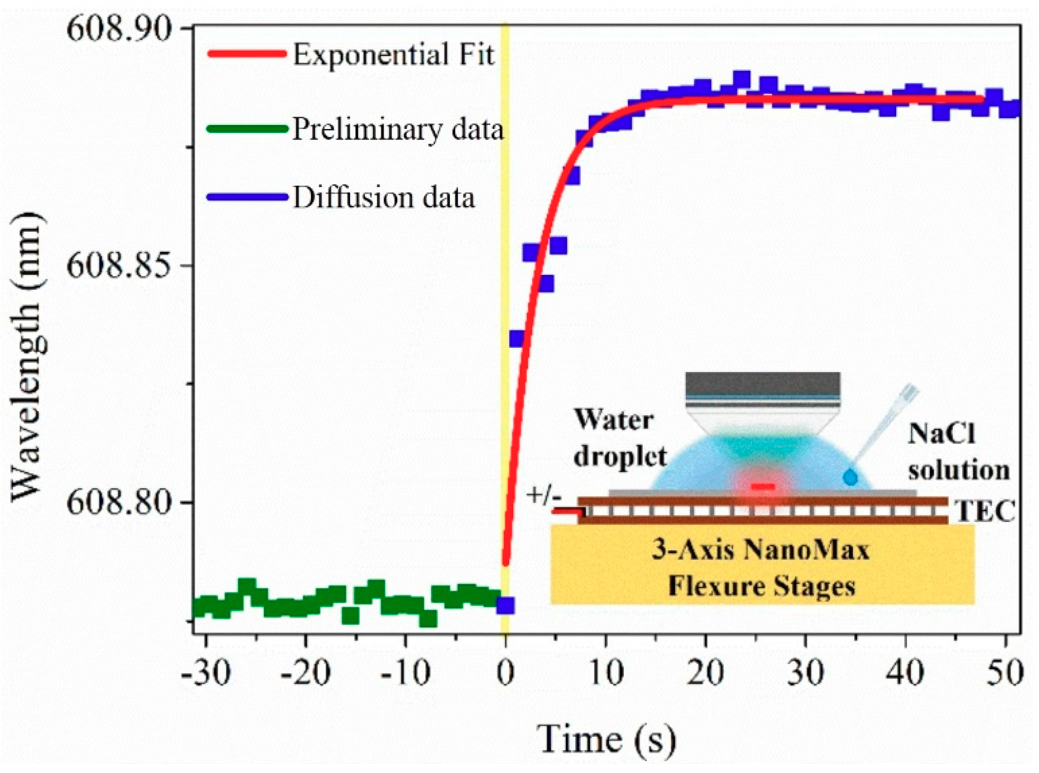 Nanomaterials 09 00479 g008