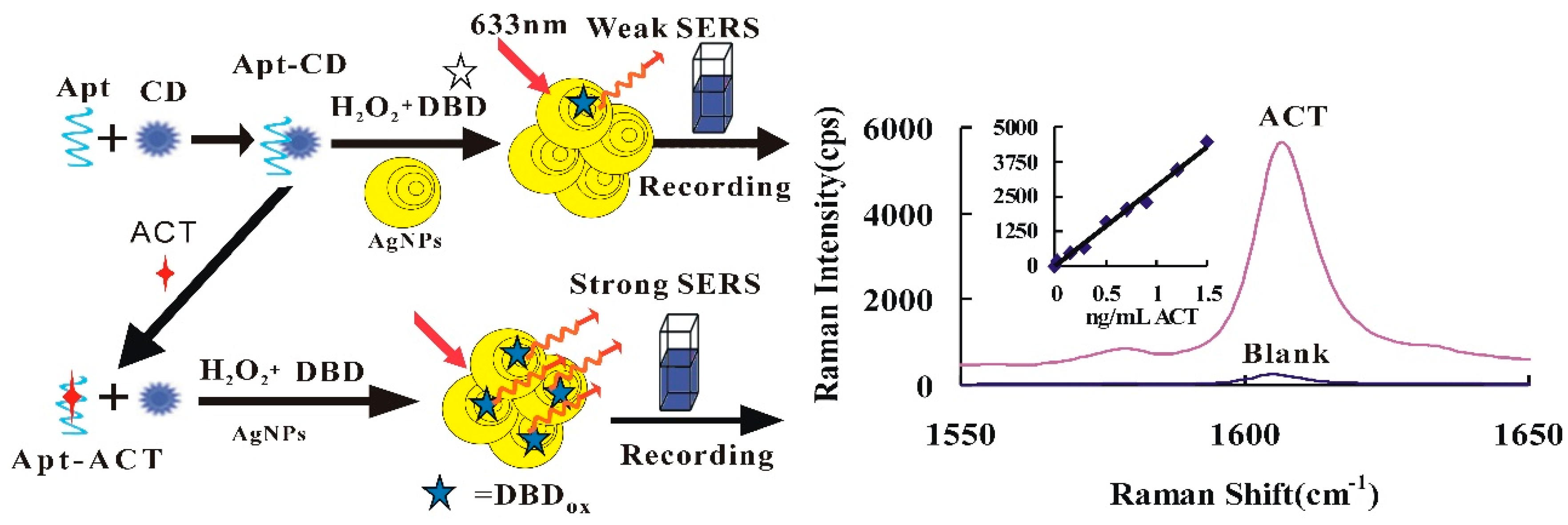 Nanomaterials 09 00480 g001