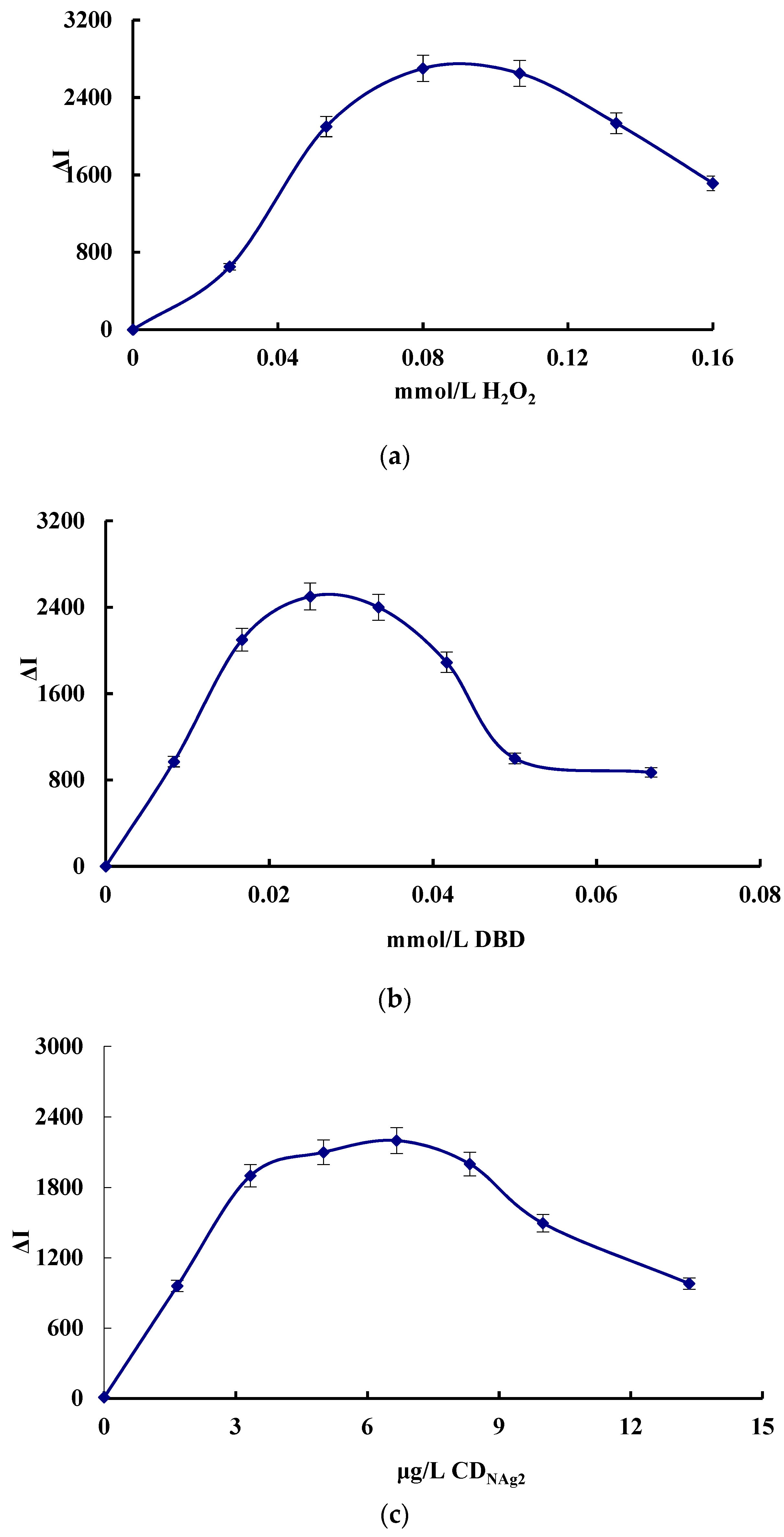 Nanomaterials 09 00480 g004a