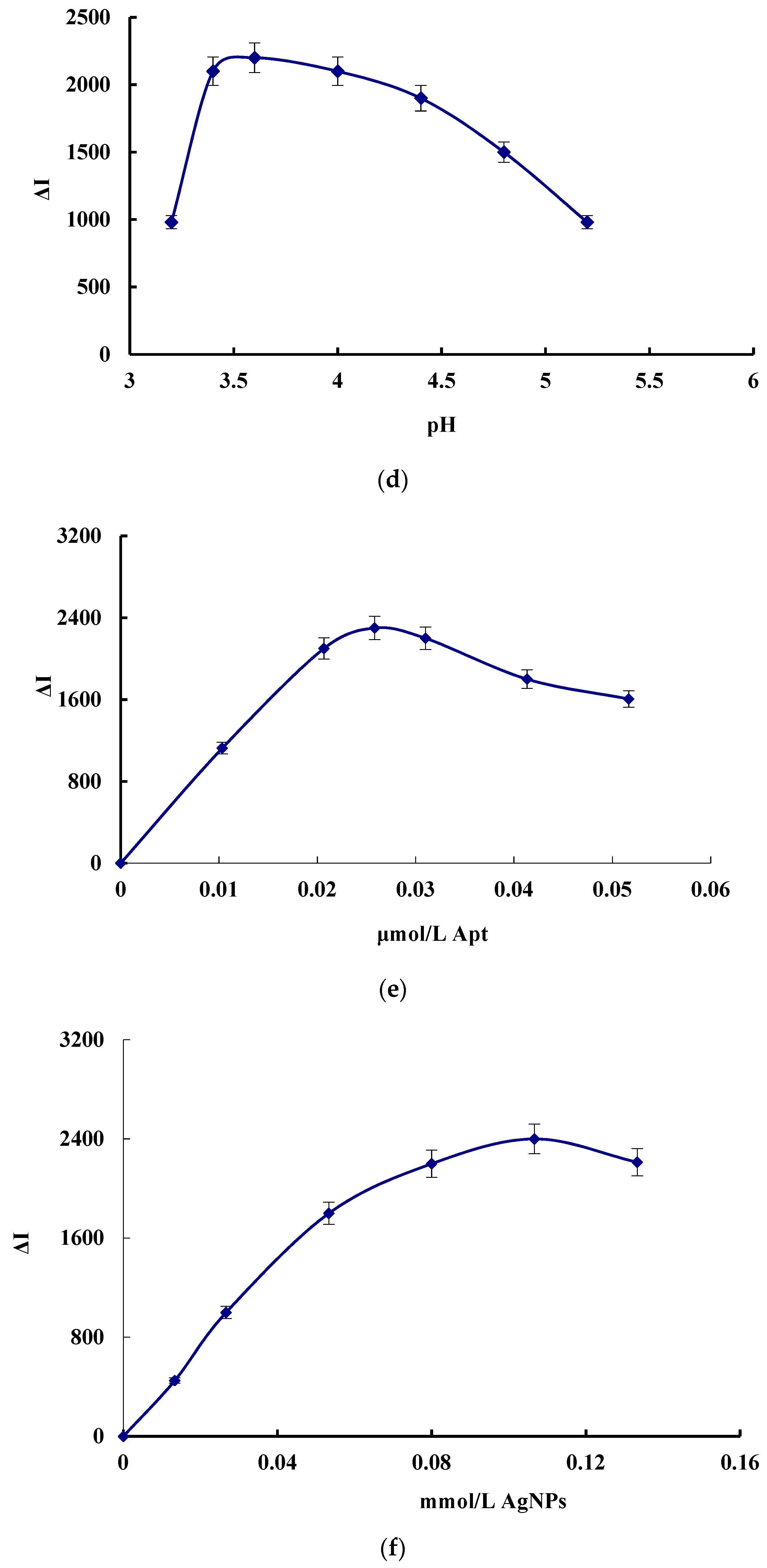 Nanomaterials 09 00480 g004b