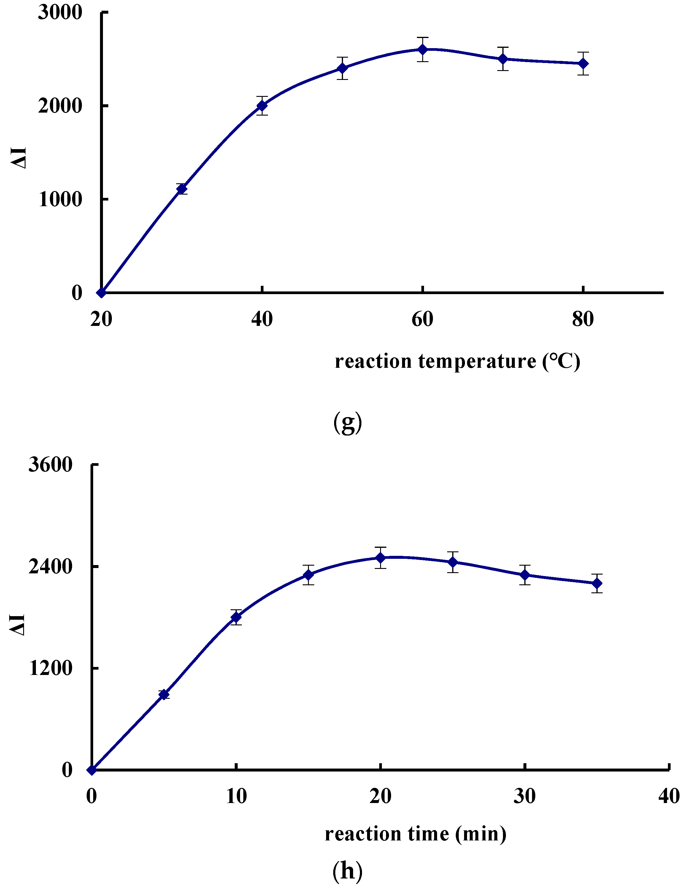 Nanomaterials 09 00480 g004c