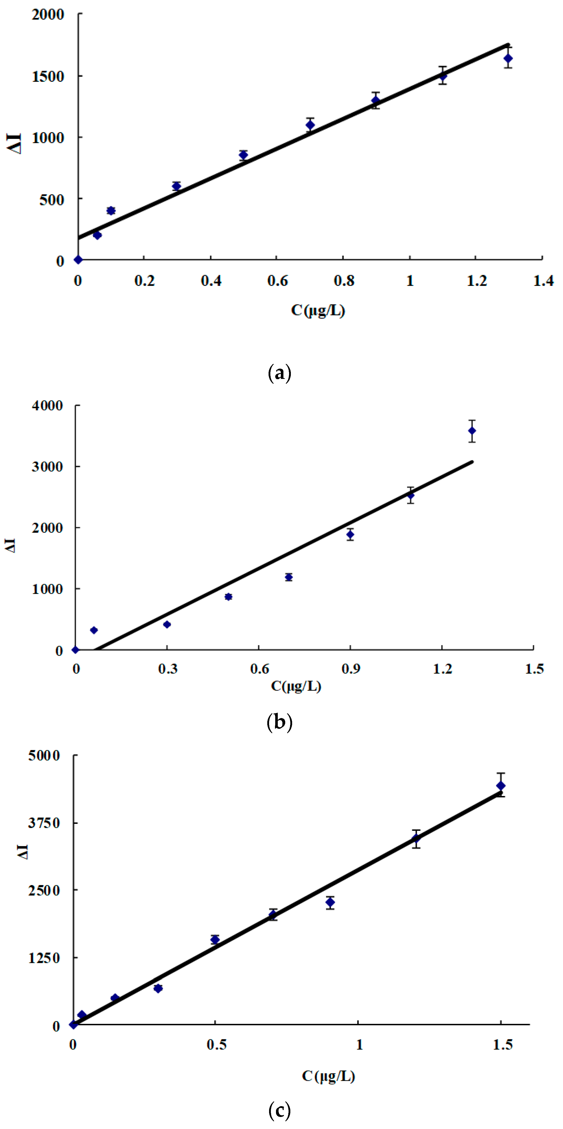 Nanomaterials 09 00480 g005a