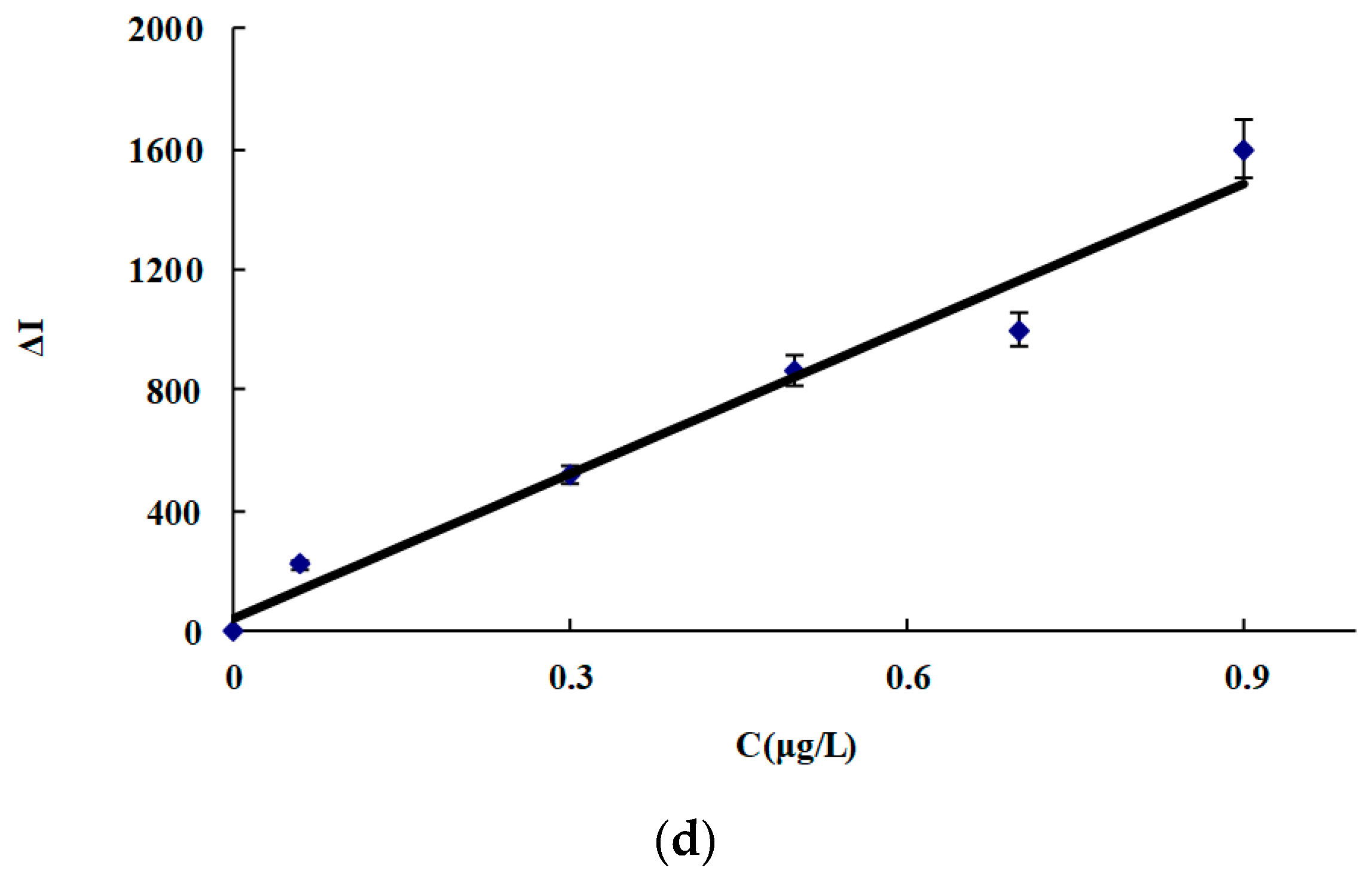 Nanomaterials 09 00480 g005b
