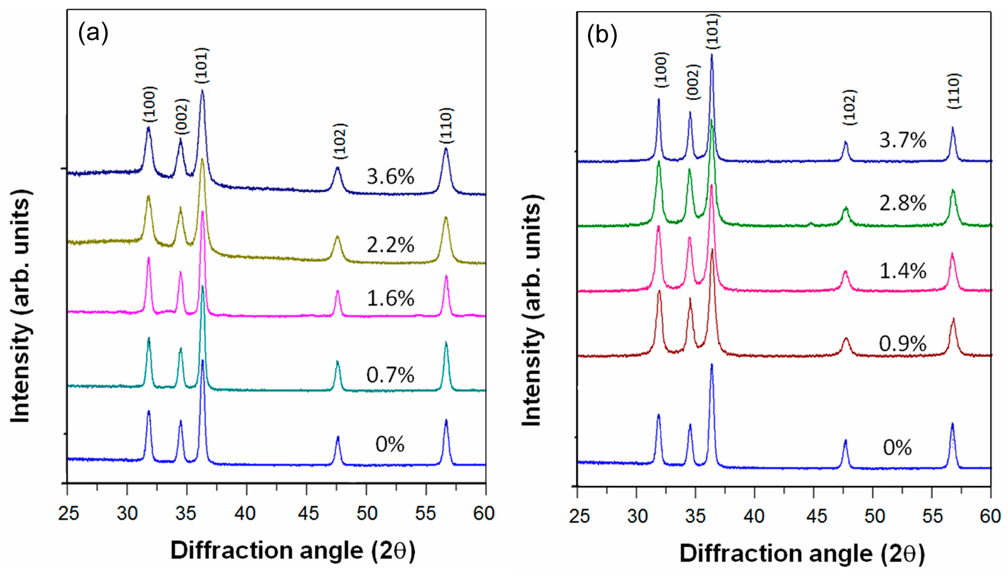 Nanomaterials 09 00481 g001
