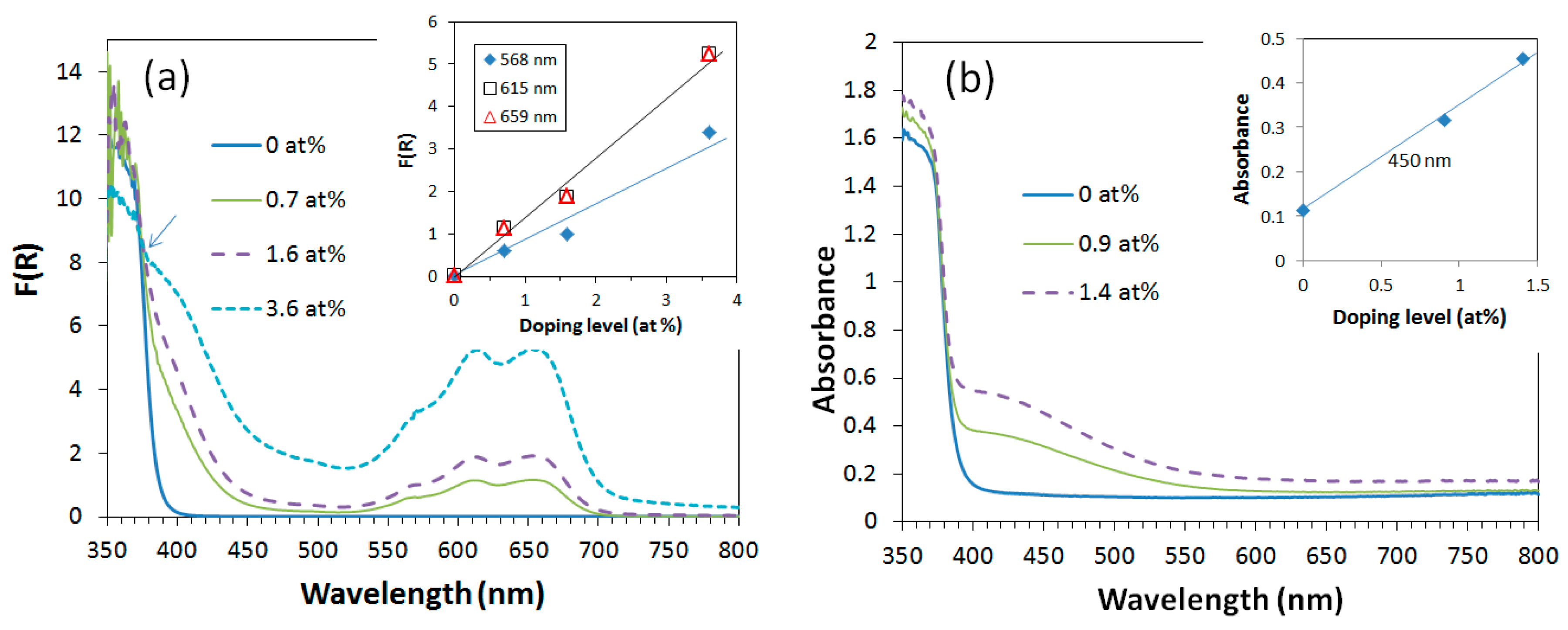 Nanomaterials 09 00481 g003