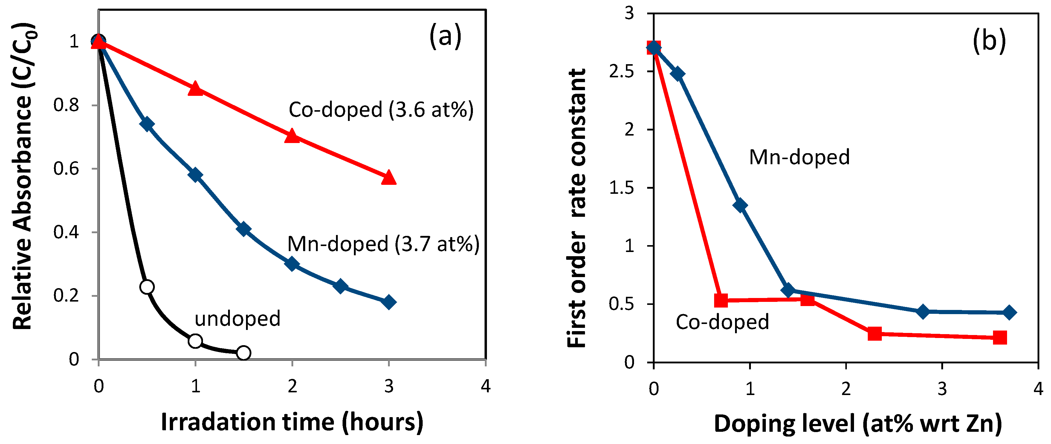 Nanomaterials 09 00481 g004