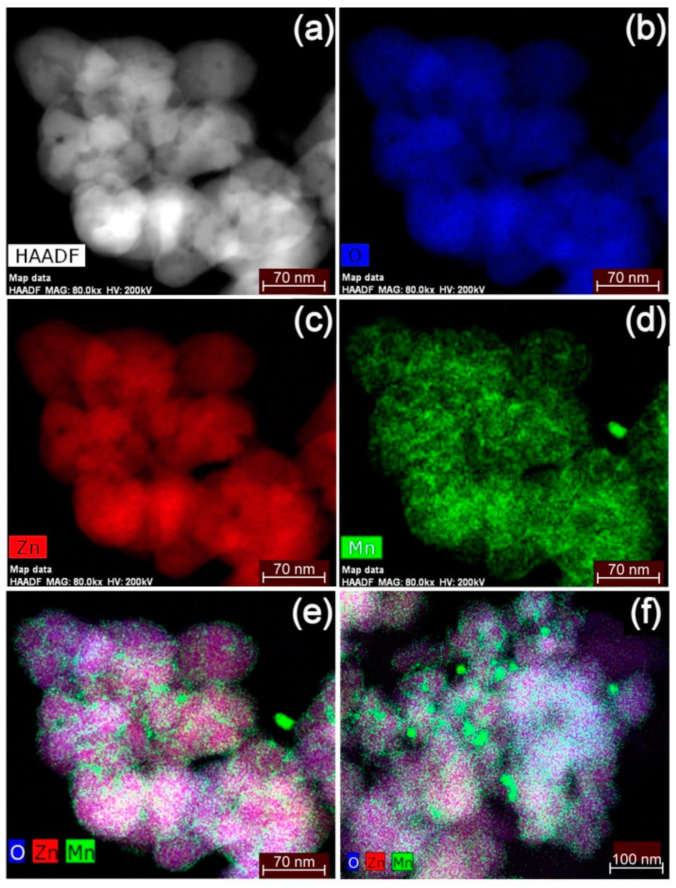 Nanomaterials 09 00481 g008