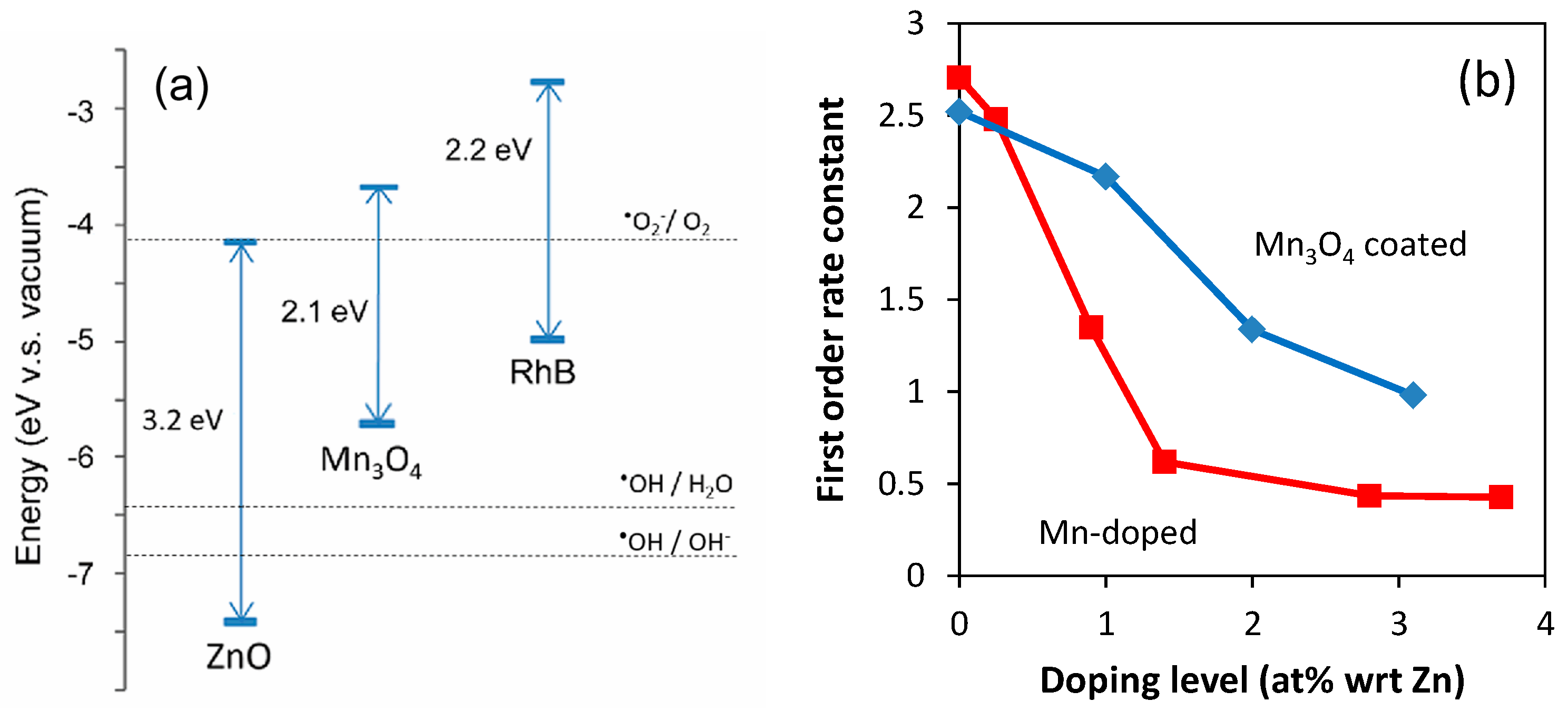 Nanomaterials 09 00481 g010