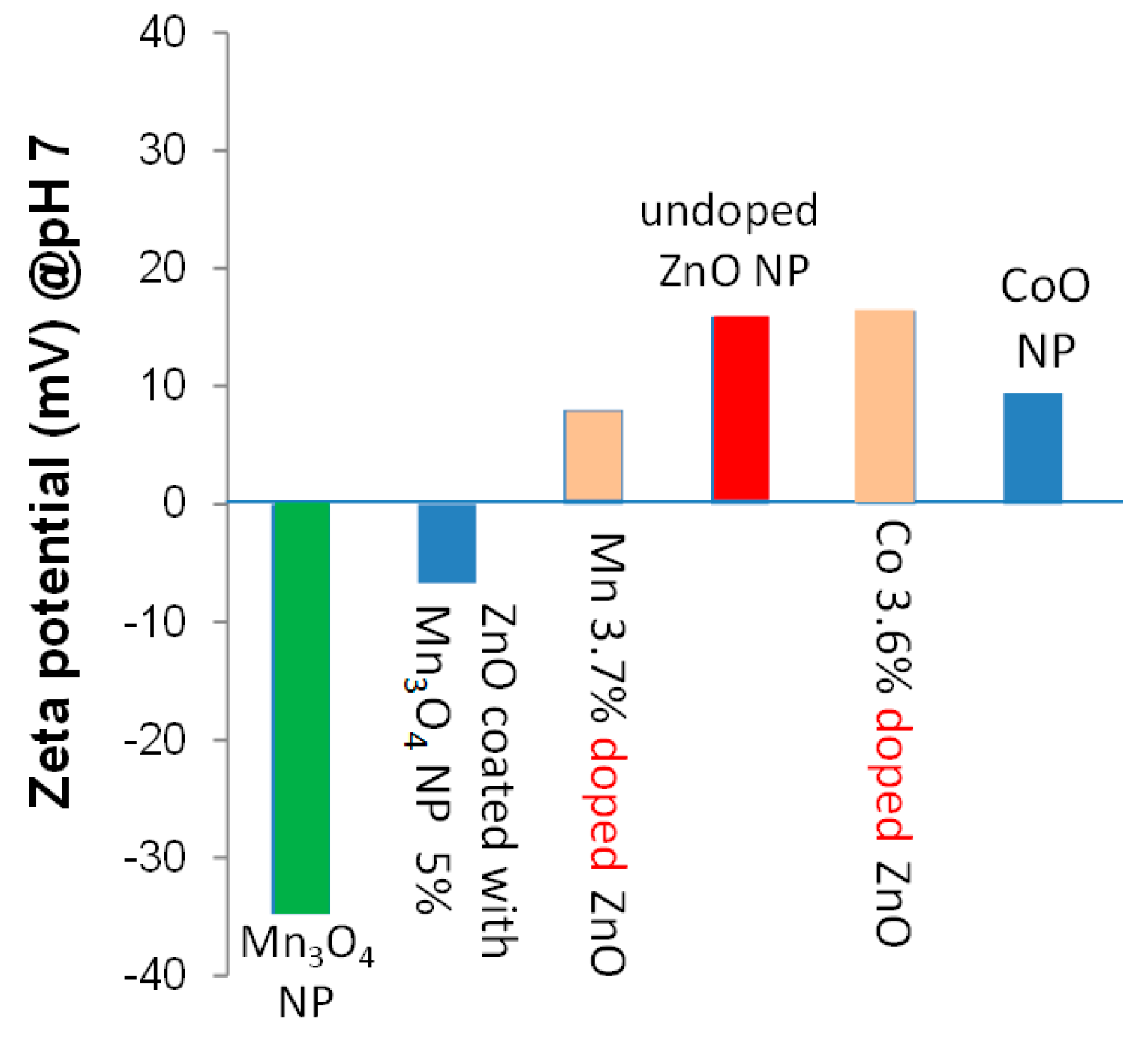 Nanomaterials 09 00481 g011