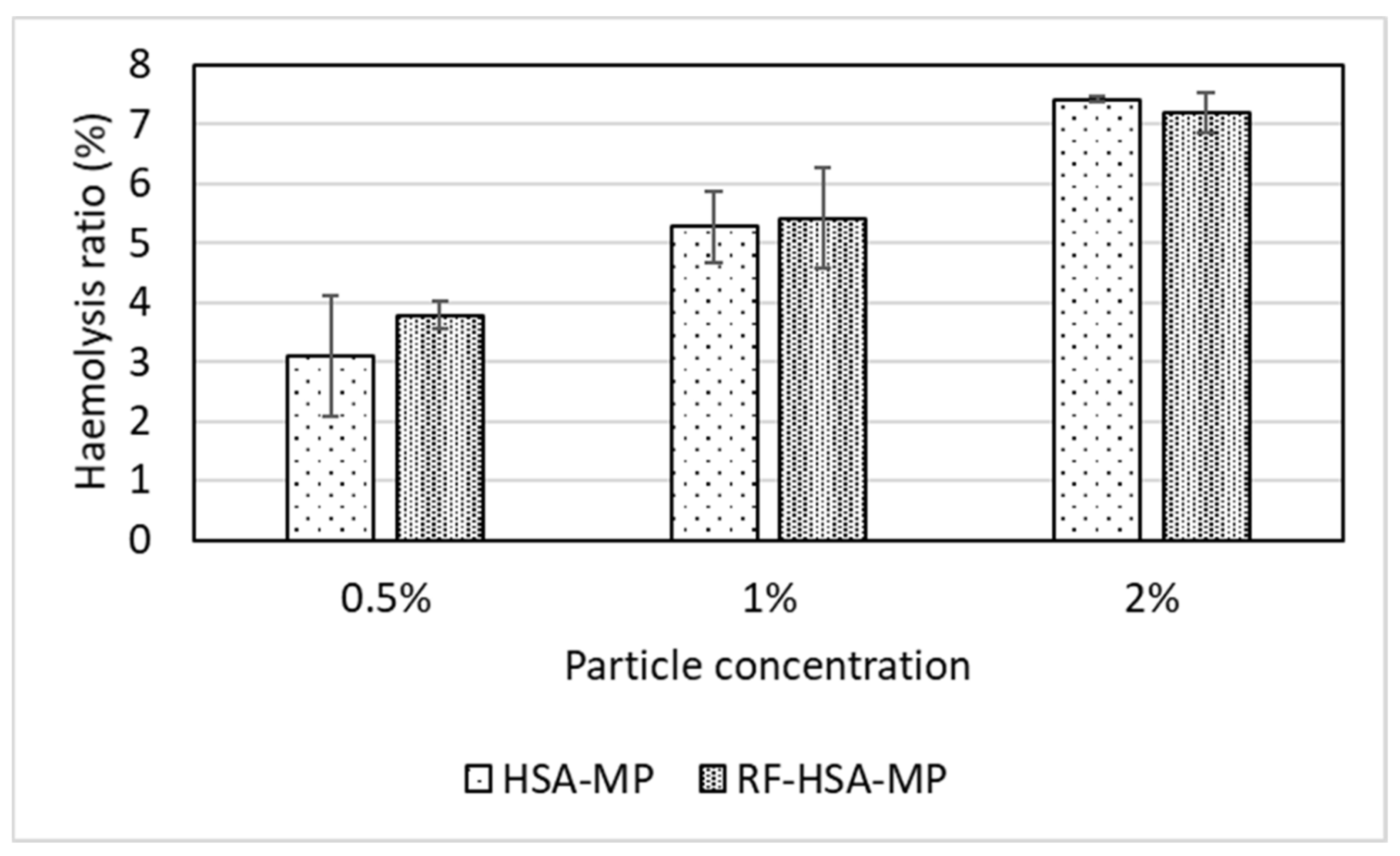 Nanomaterials 09 00482 g005