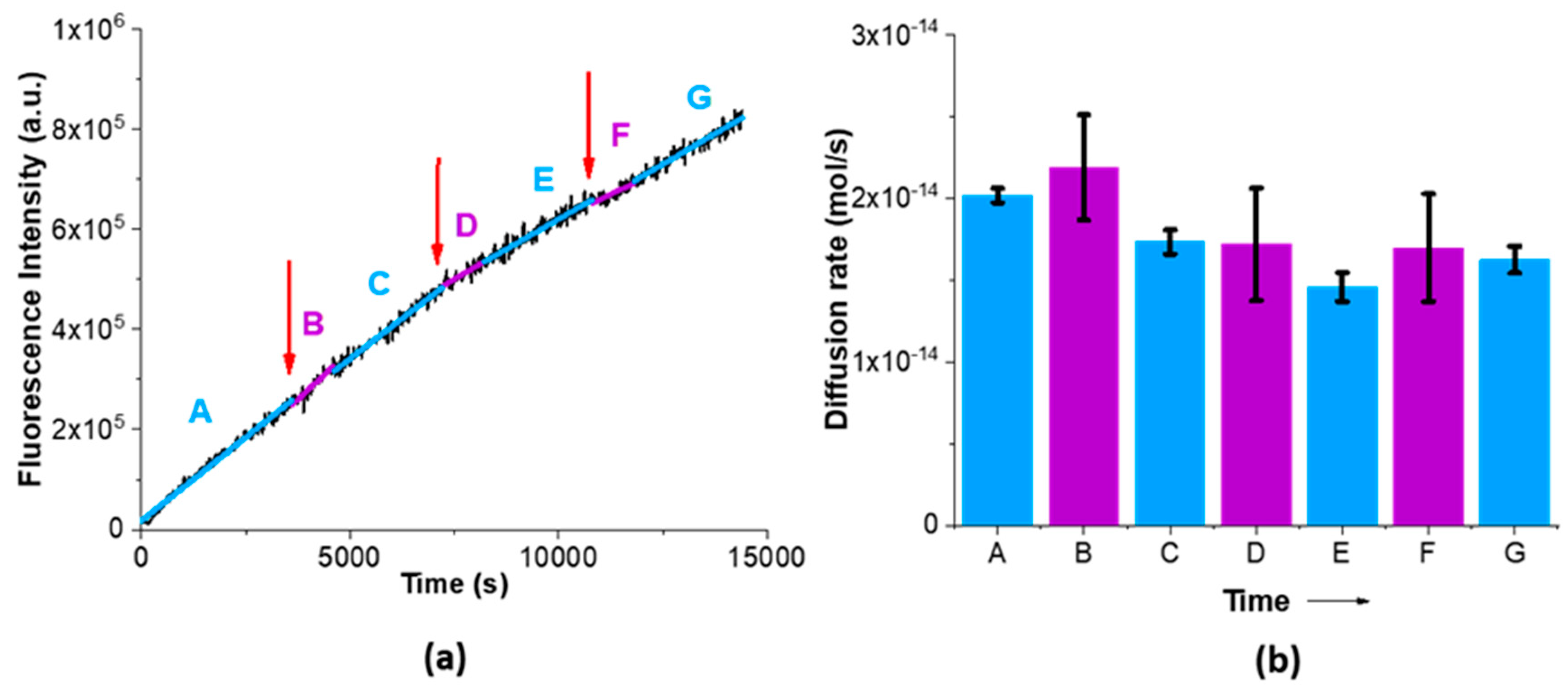 Nanomaterials 09 00483 g002
