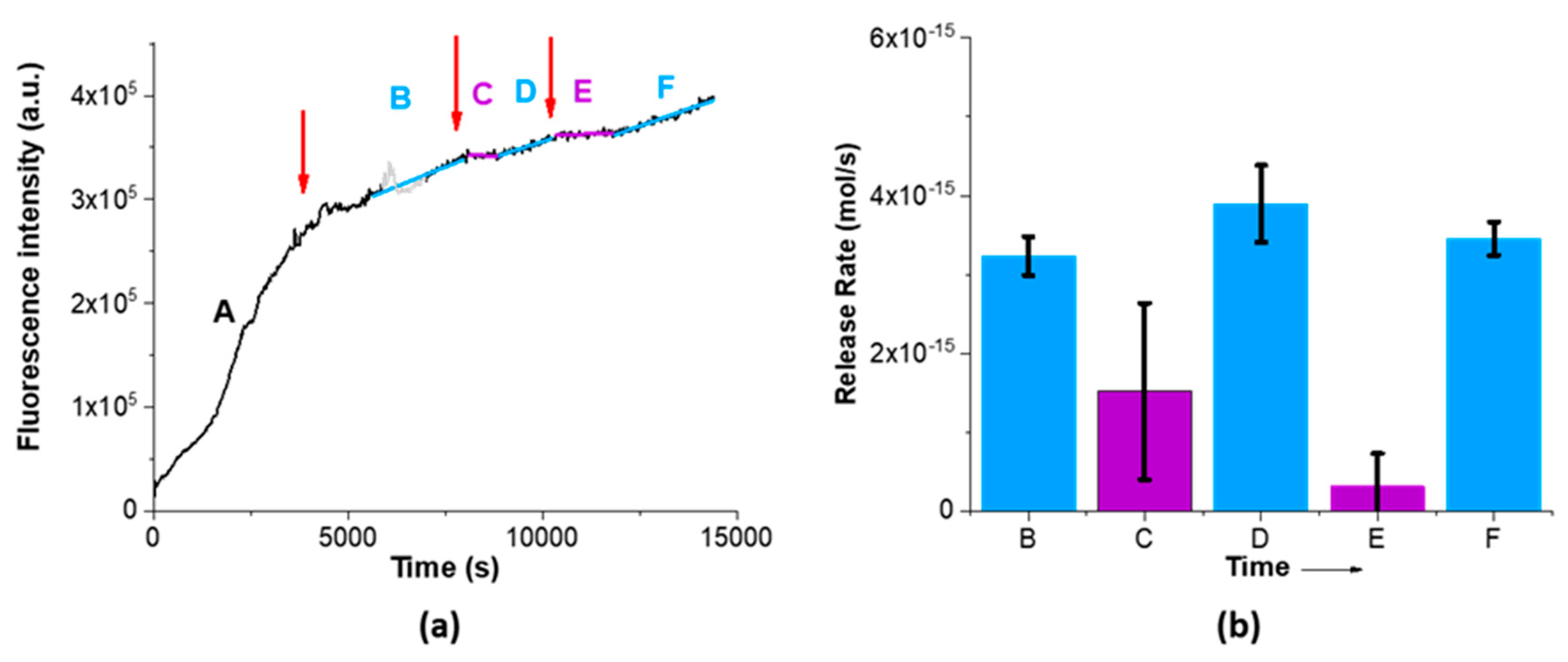 Nanomaterials 09 00483 g003