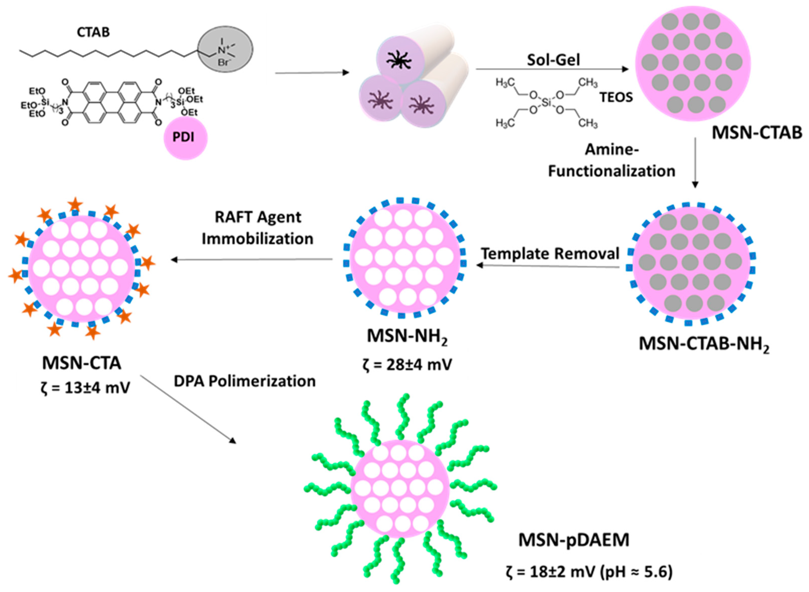 Nanomaterials 09 00483 sch001
