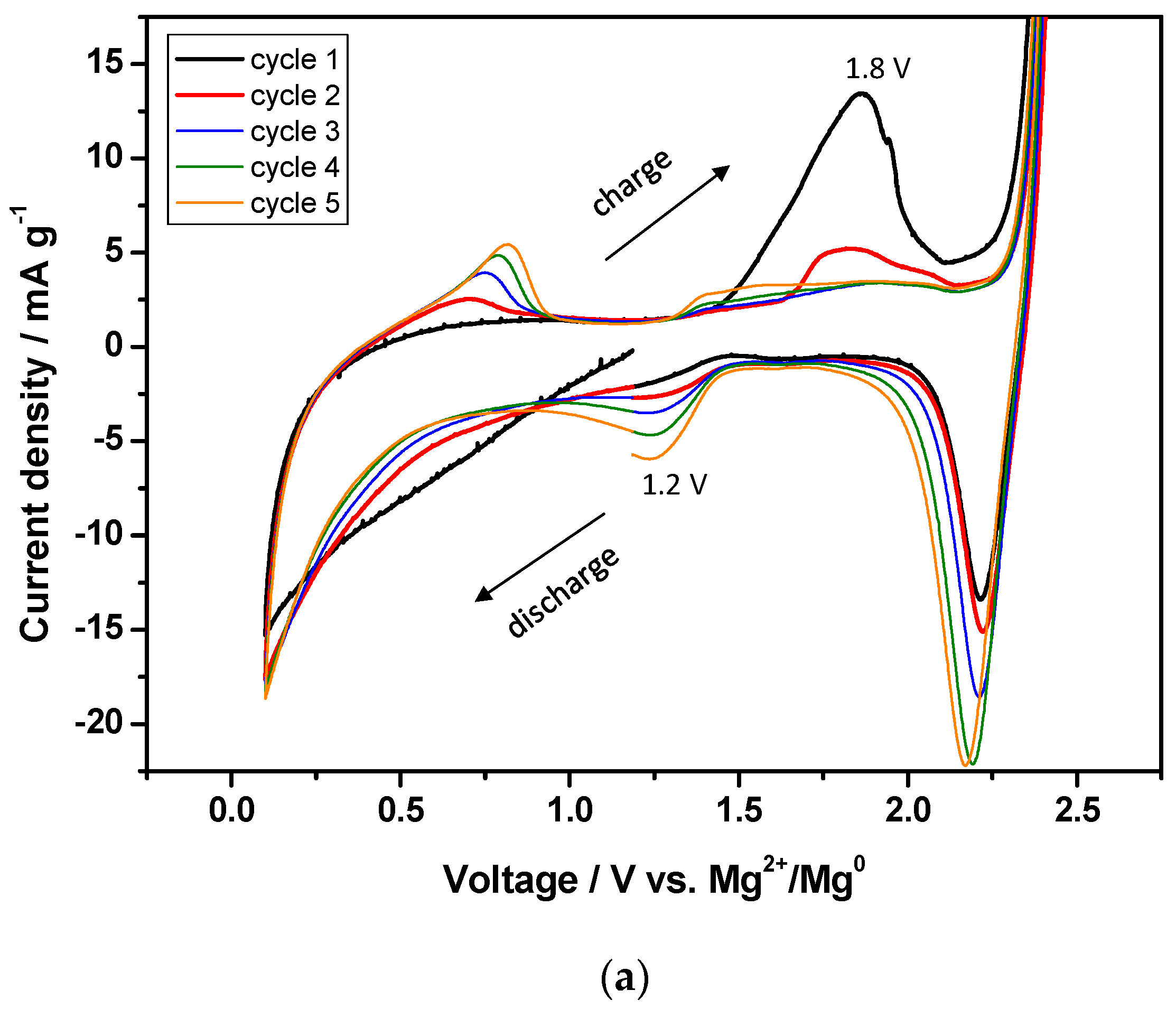 Nanomaterials 09 00484 g003a