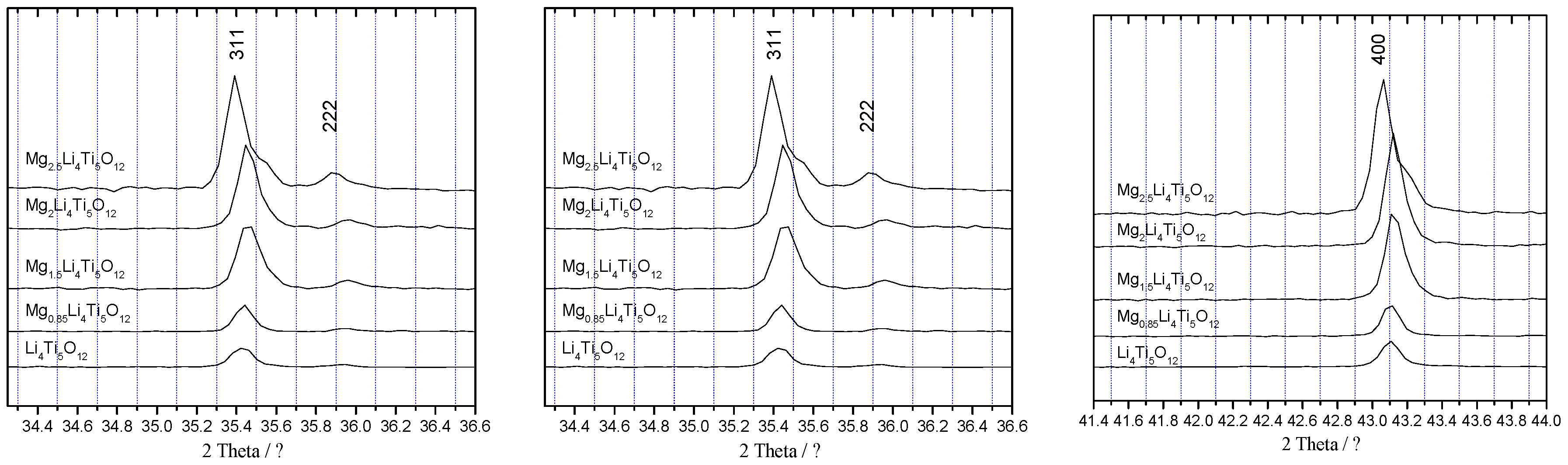 Nanomaterials 09 00484 g006b