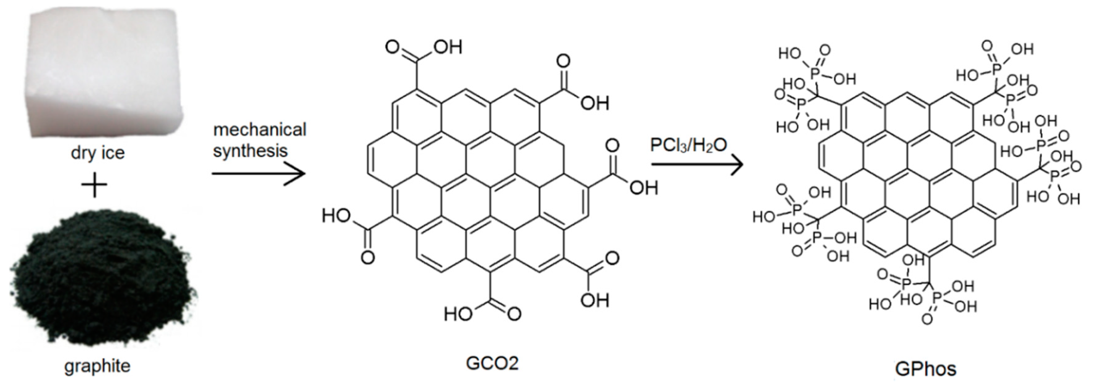 Nanomaterials 09 00485 g001