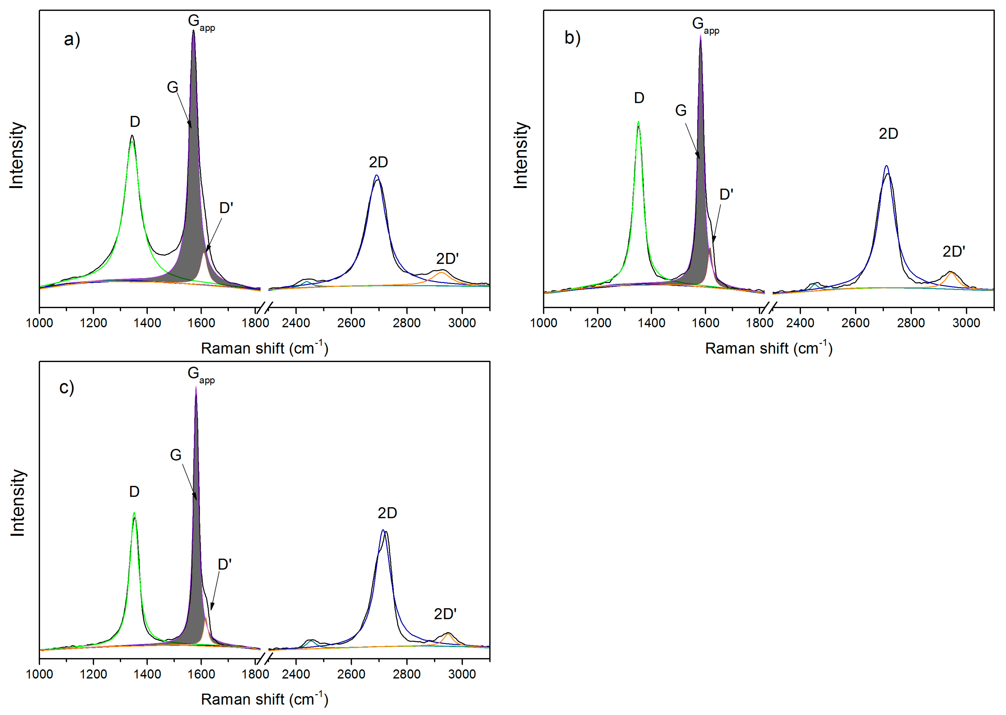 Nanomaterials 09 00485 g002