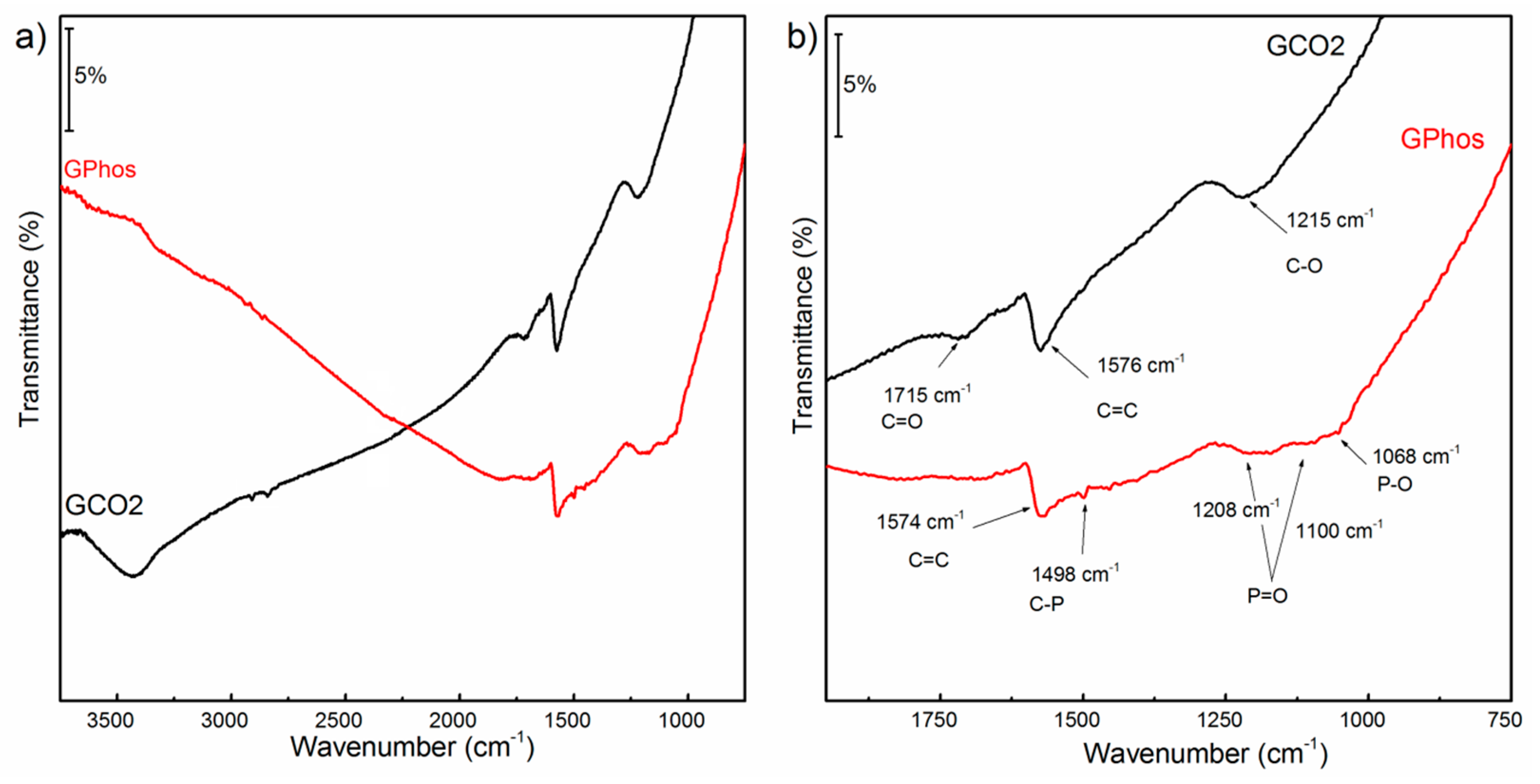 Nanomaterials 09 00485 g003