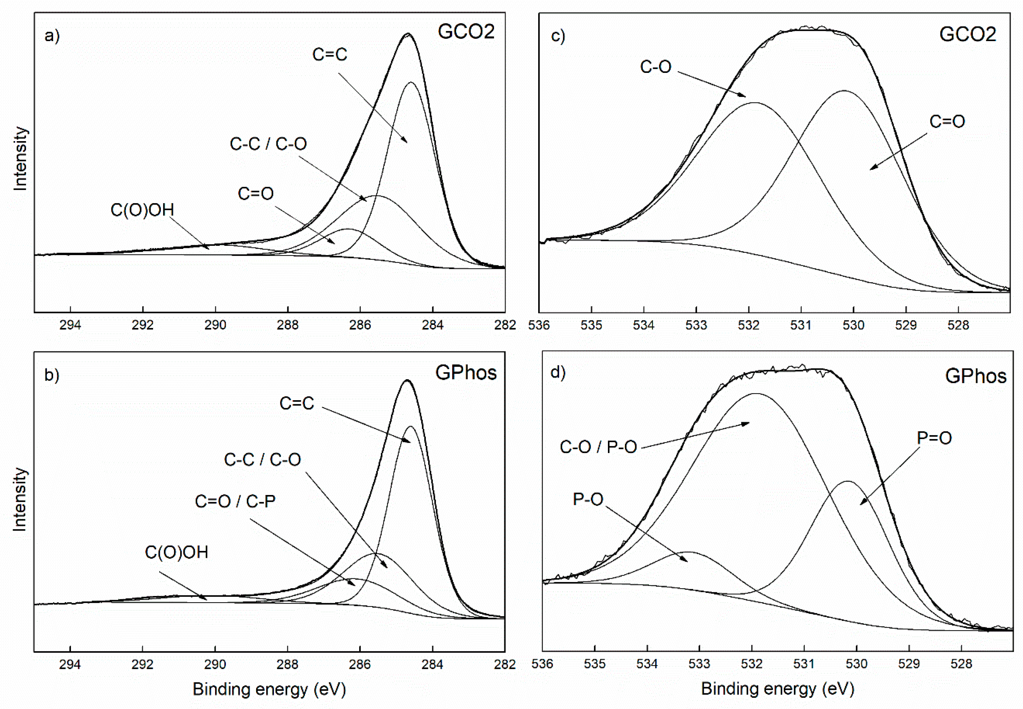 Nanomaterials 09 00485 g004