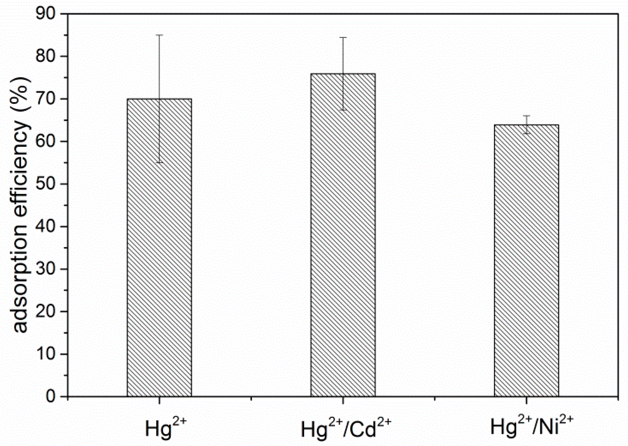Nanomaterials 09 00485 g008