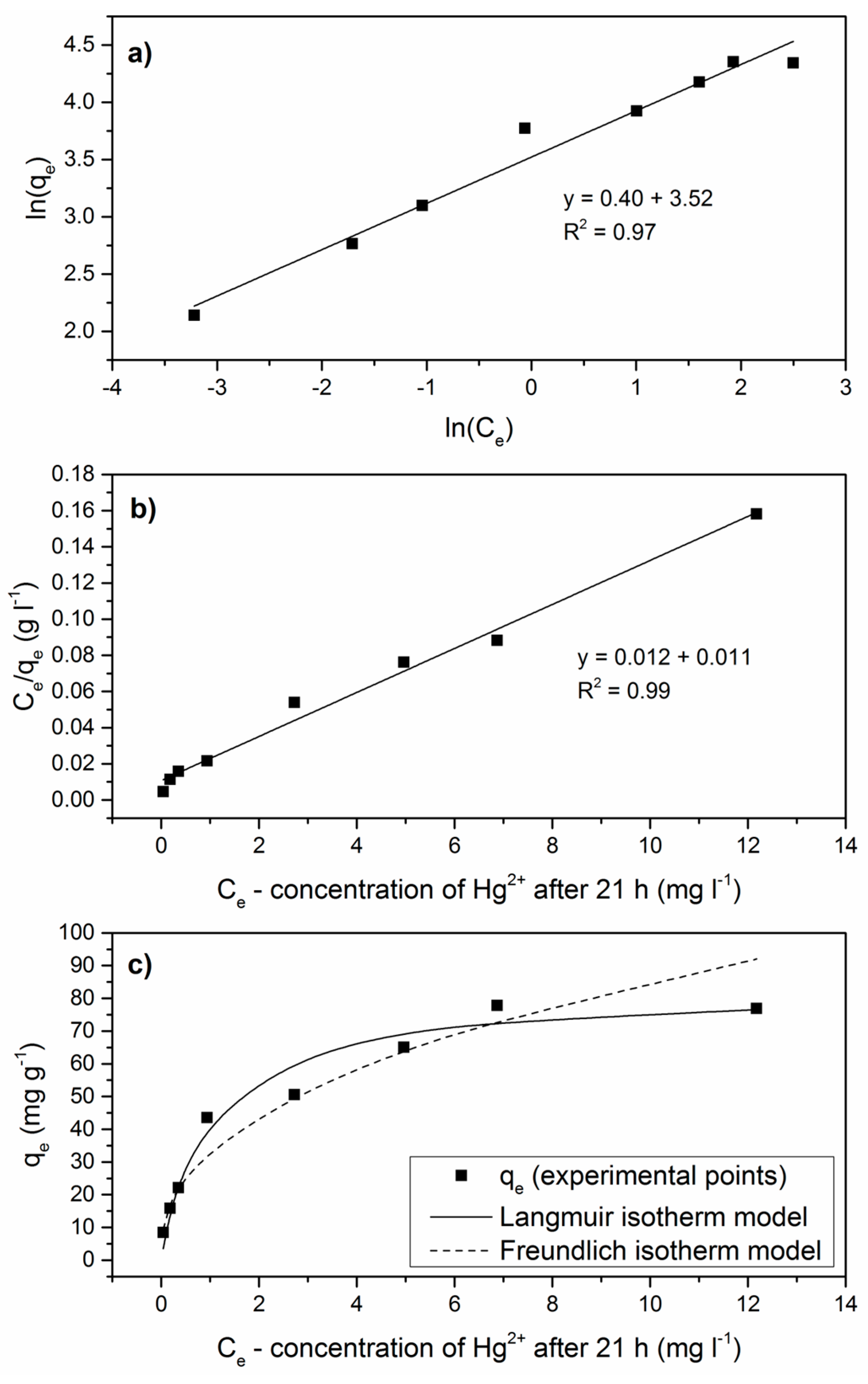 Nanomaterials 09 00485 g009