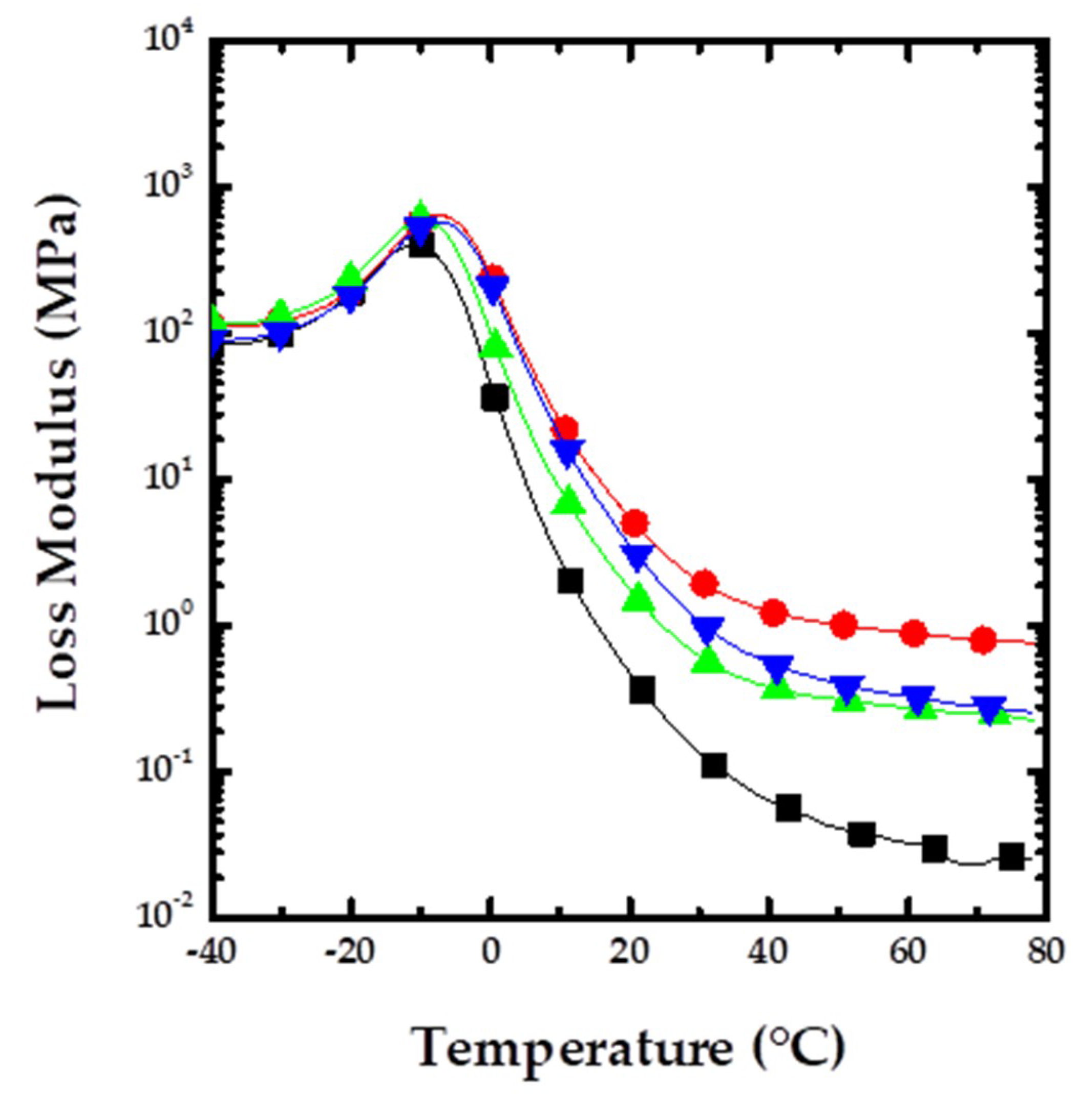 Nanomaterials 09 00486 g002