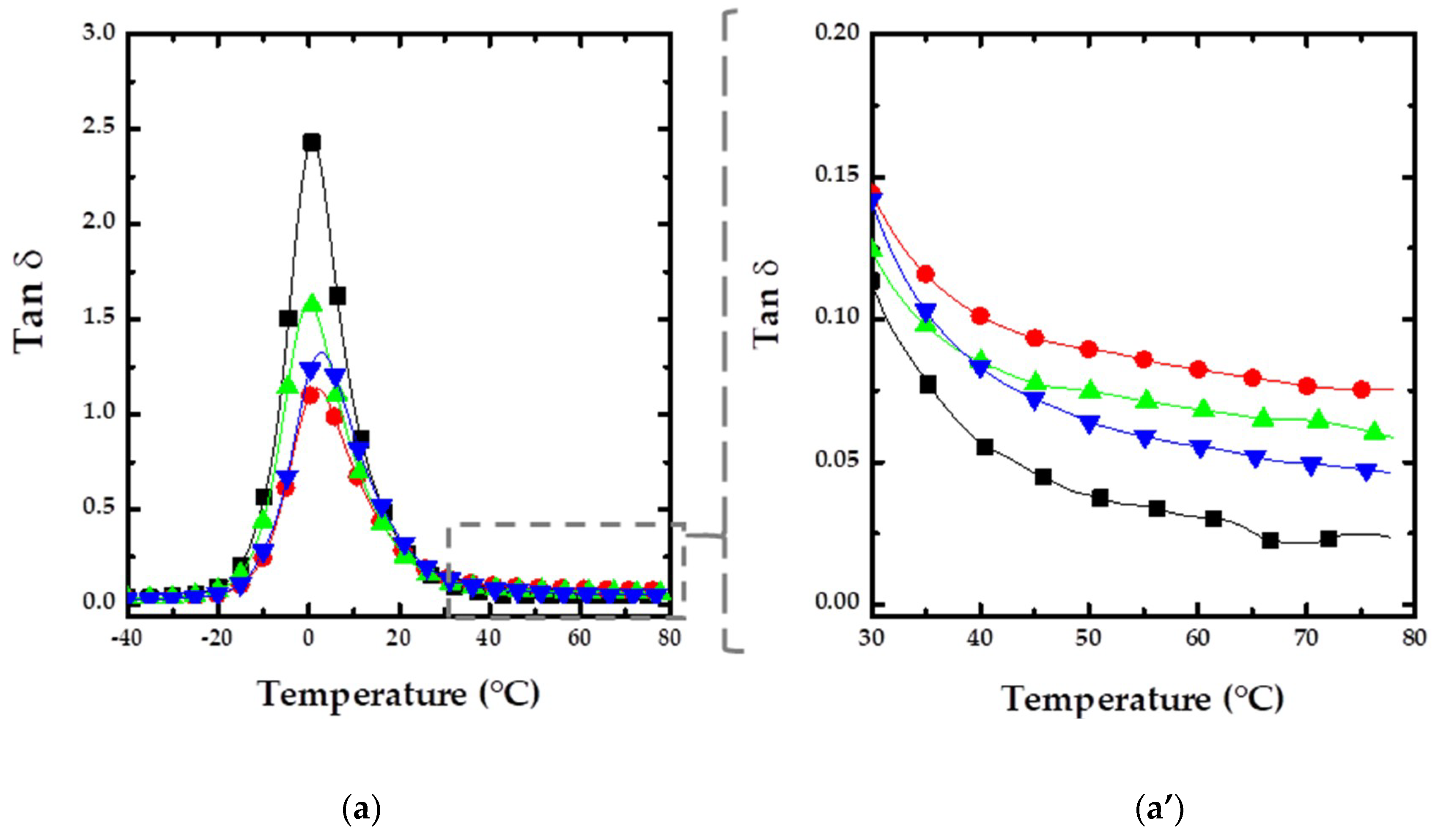 Nanomaterials 09 00486 g003