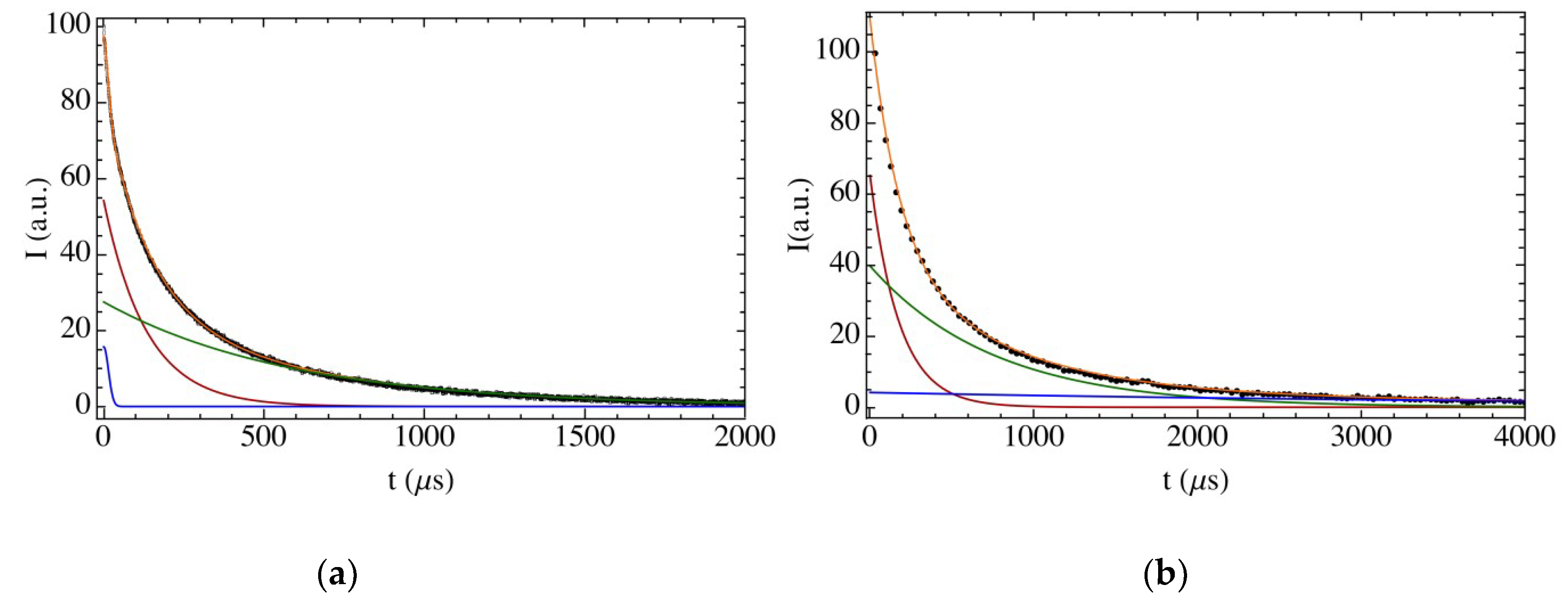 Nanomaterials 09 00486 g004