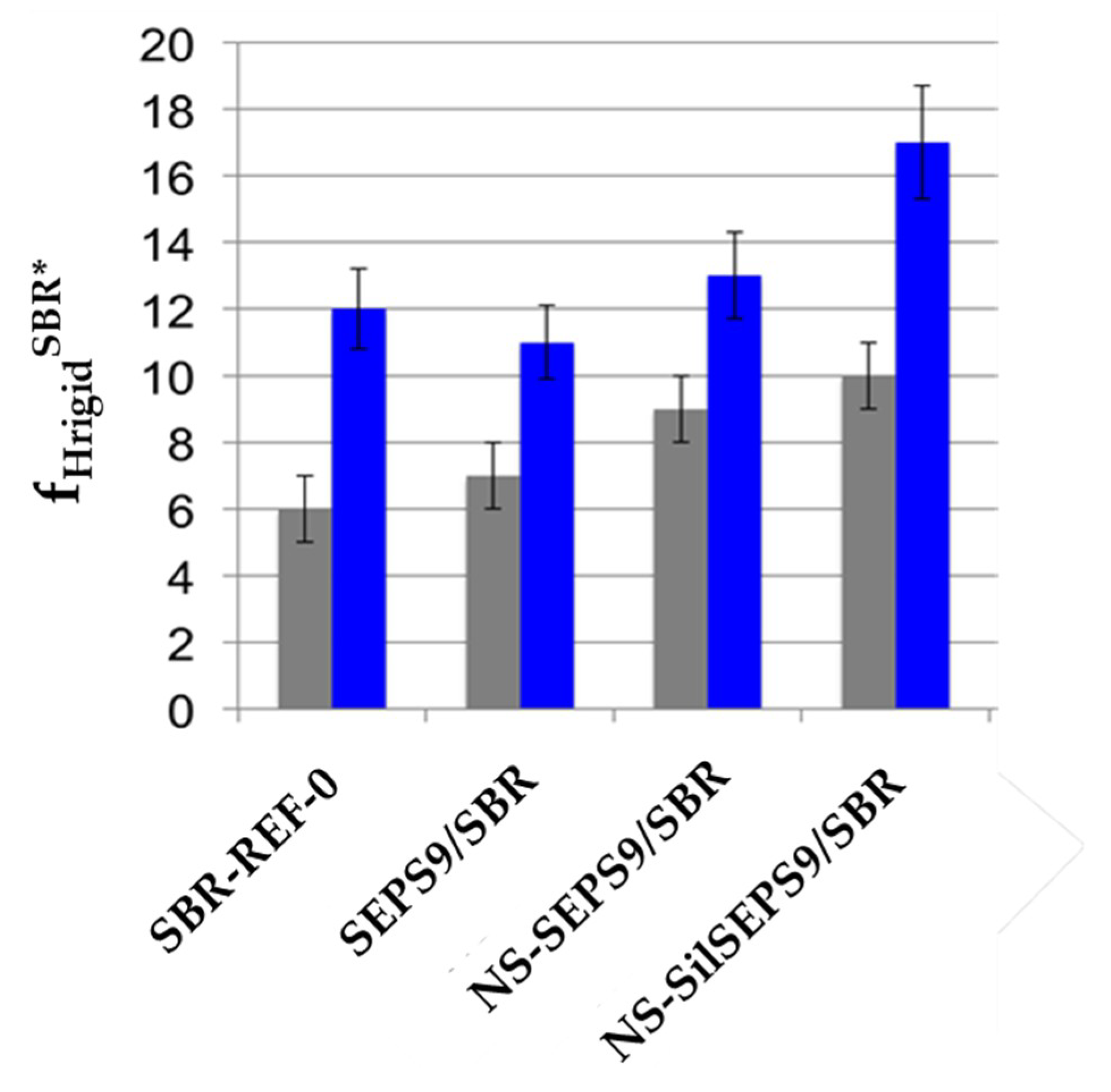 Nanomaterials 09 00486 g005