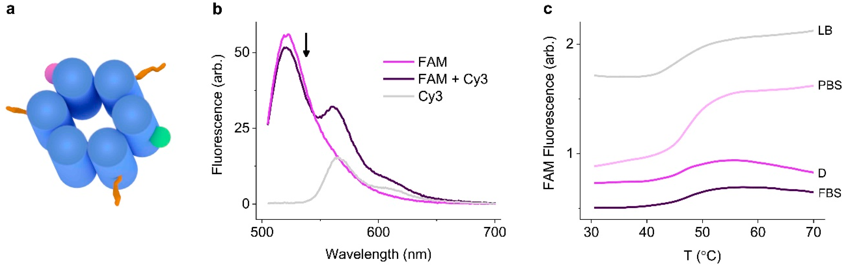 Nanomaterials 09 00490 g003
