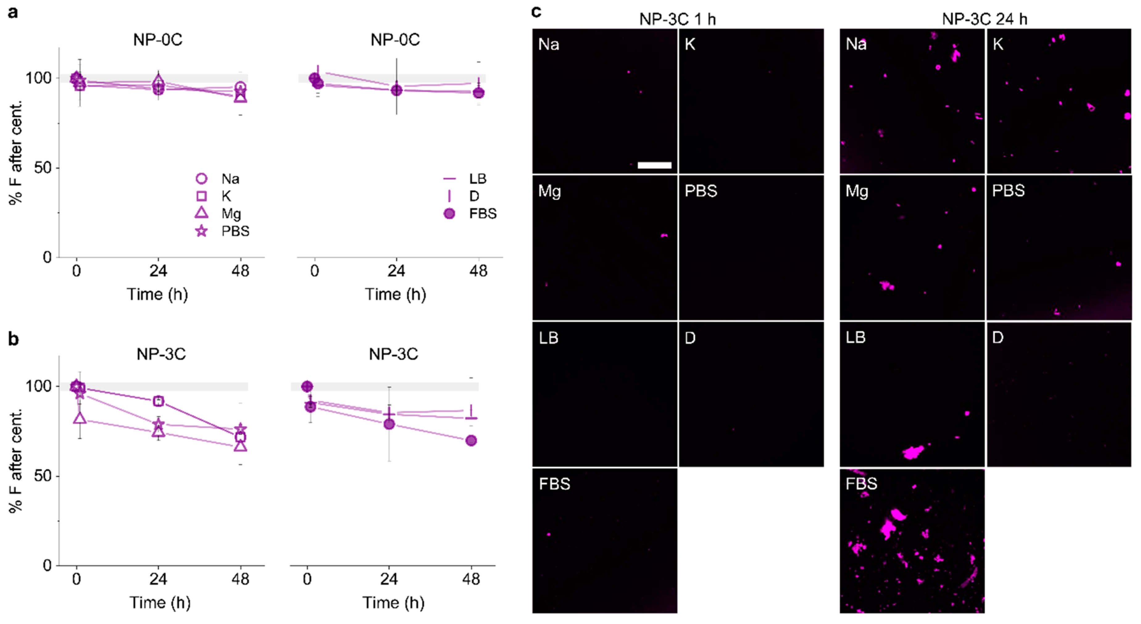 Nanomaterials 09 00490 g004