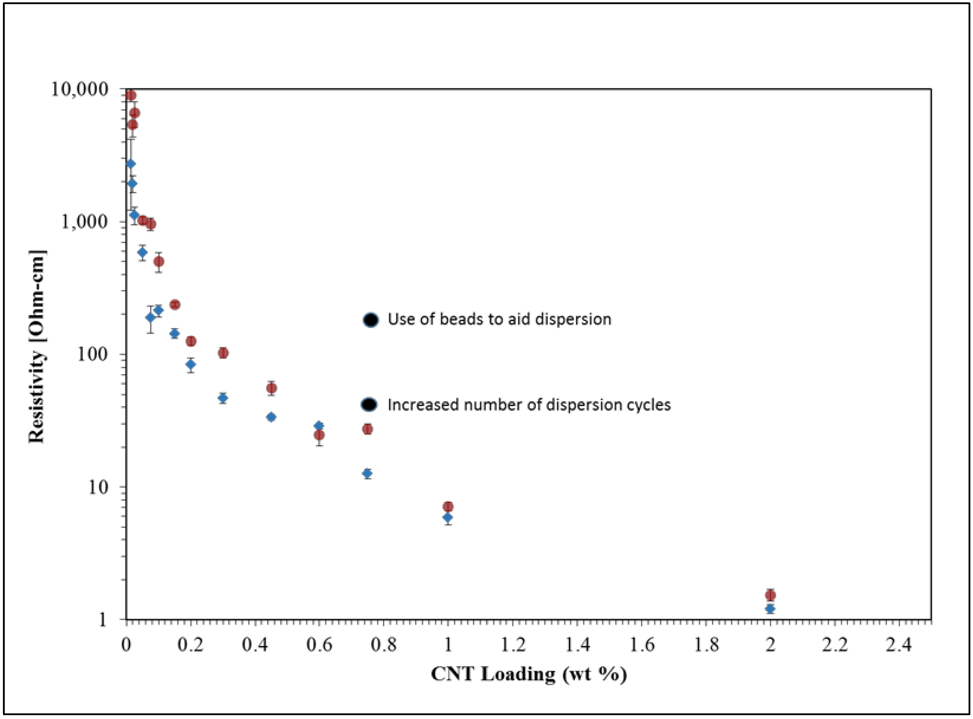 Nanomaterials 09 00491 g009 Nanomaterials 09 00491 g009