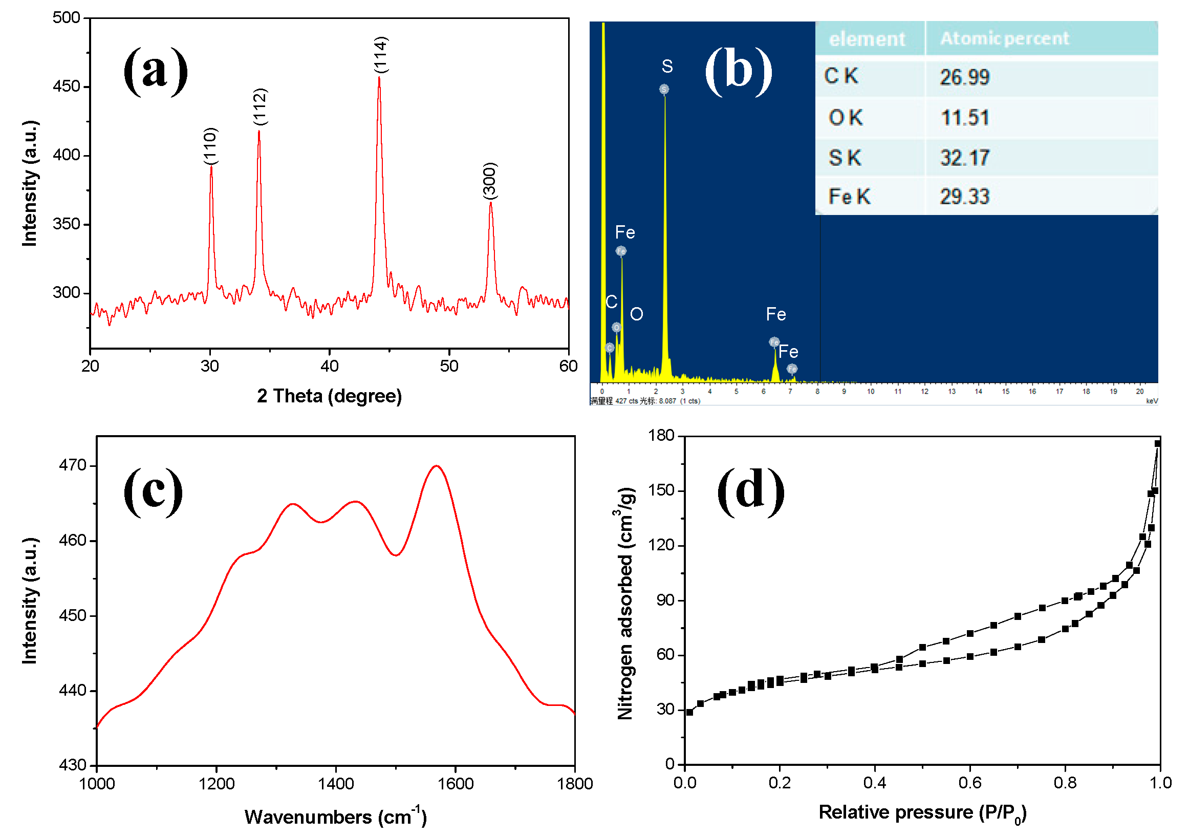 Nanomaterials 09 00492 g002 Nanomaterials 09 00492 g002