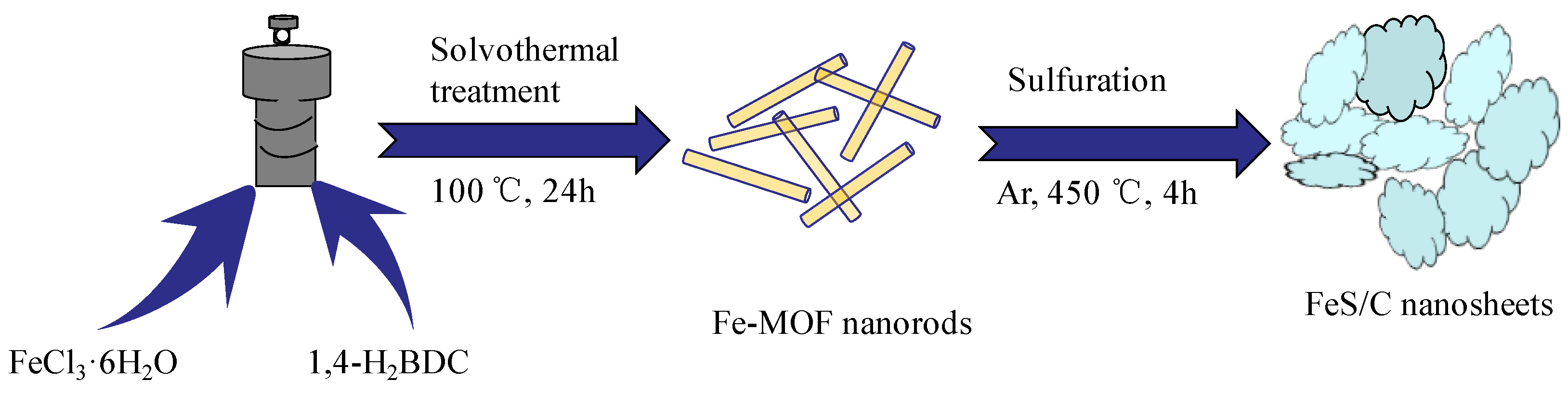 Nanomaterials 09 00492 sch001 Nanomaterials 09 00492 sch001