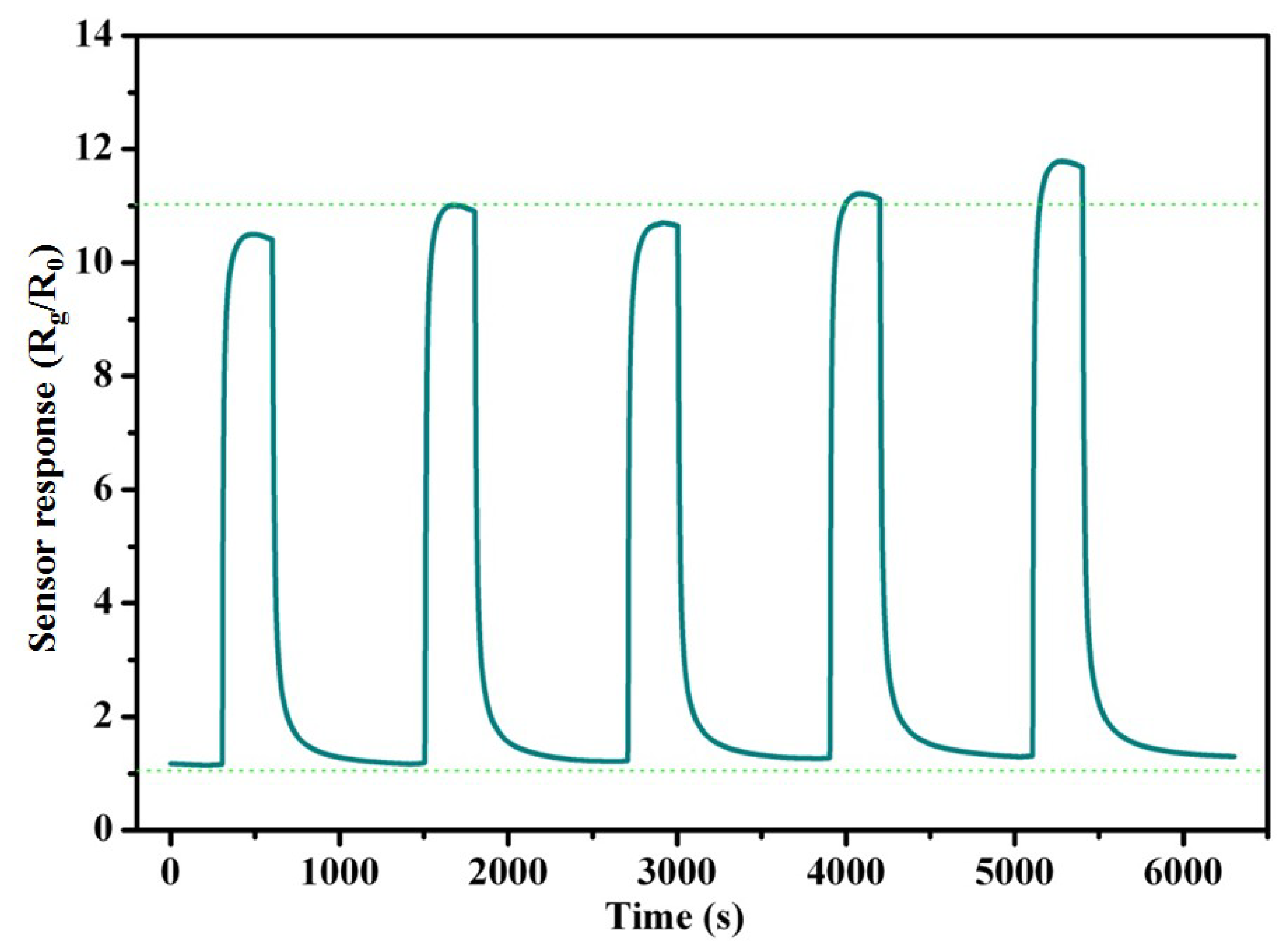 Nanomaterials 09 00493 g008