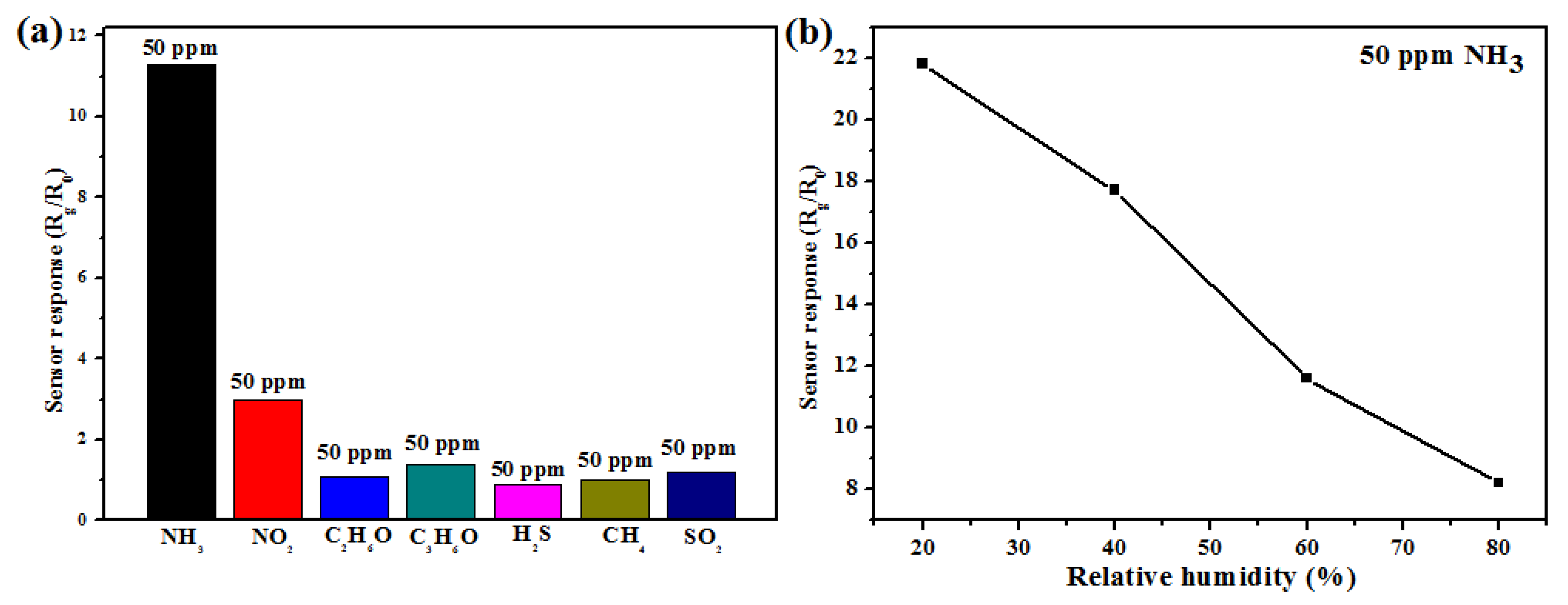 Nanomaterials 09 00493 g009