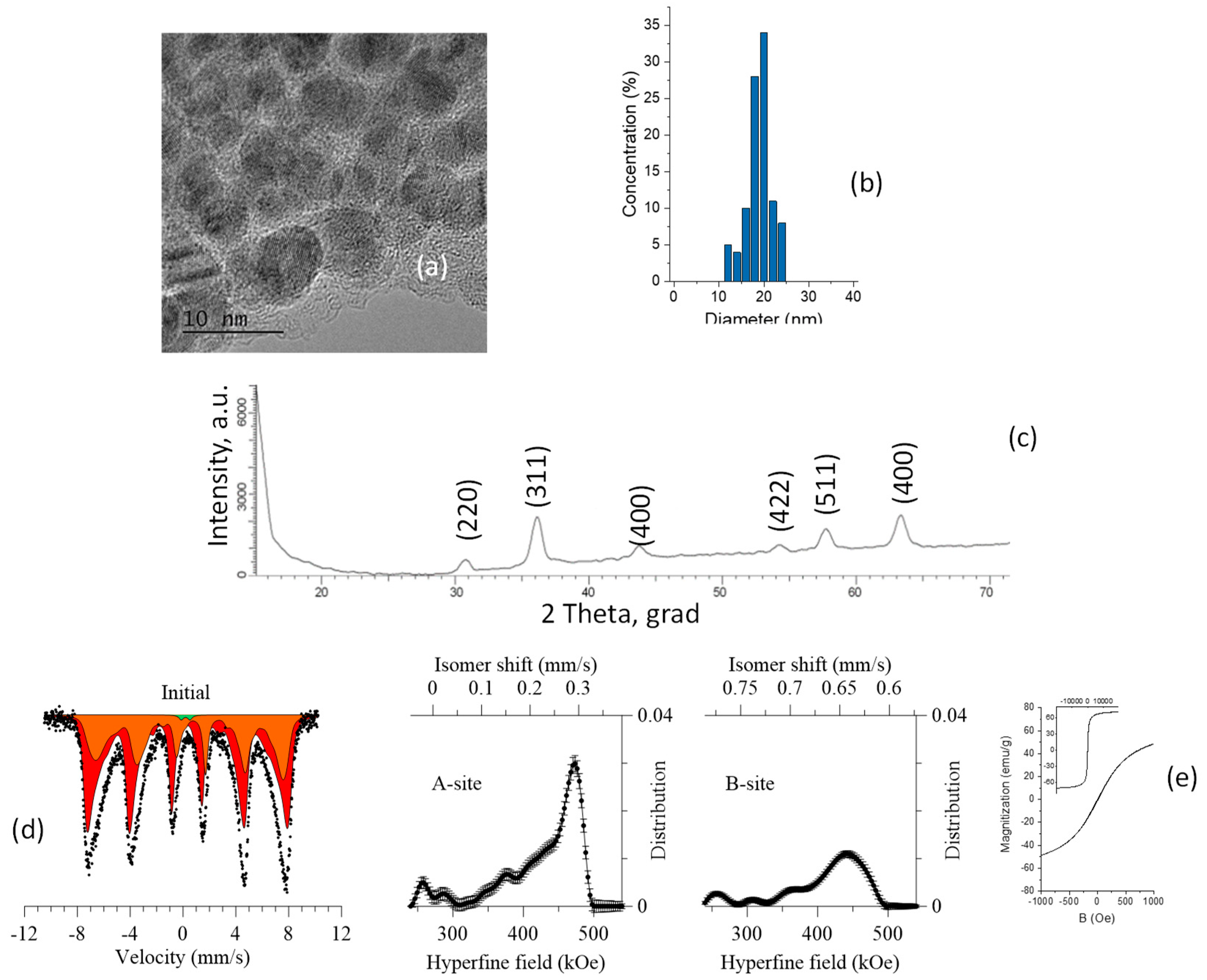 Nanomaterials 09 00494 g002 Nanomaterials 09 00494 g002