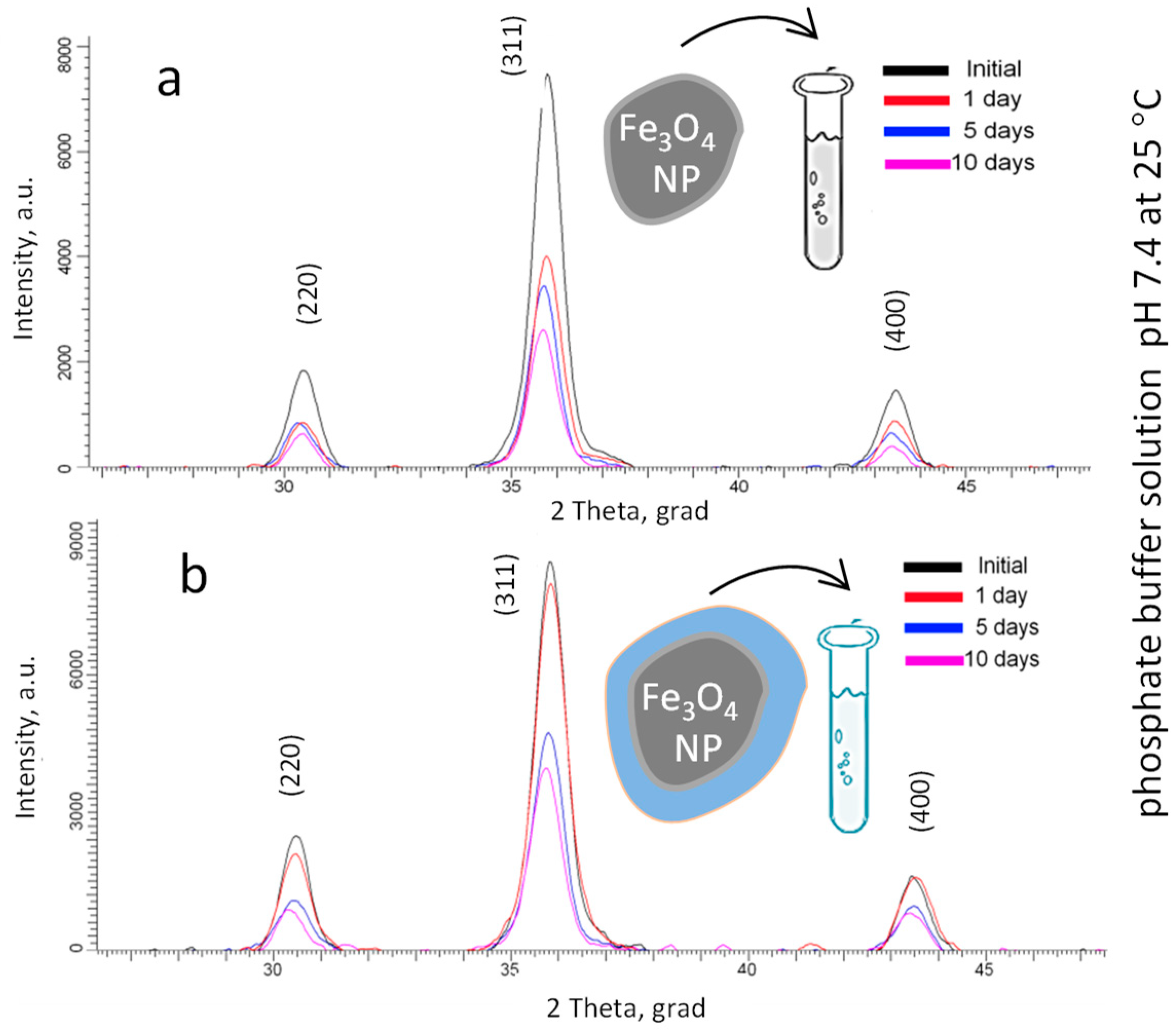 Nanomaterials 09 00494 g004 Nanomaterials 09 00494 g004