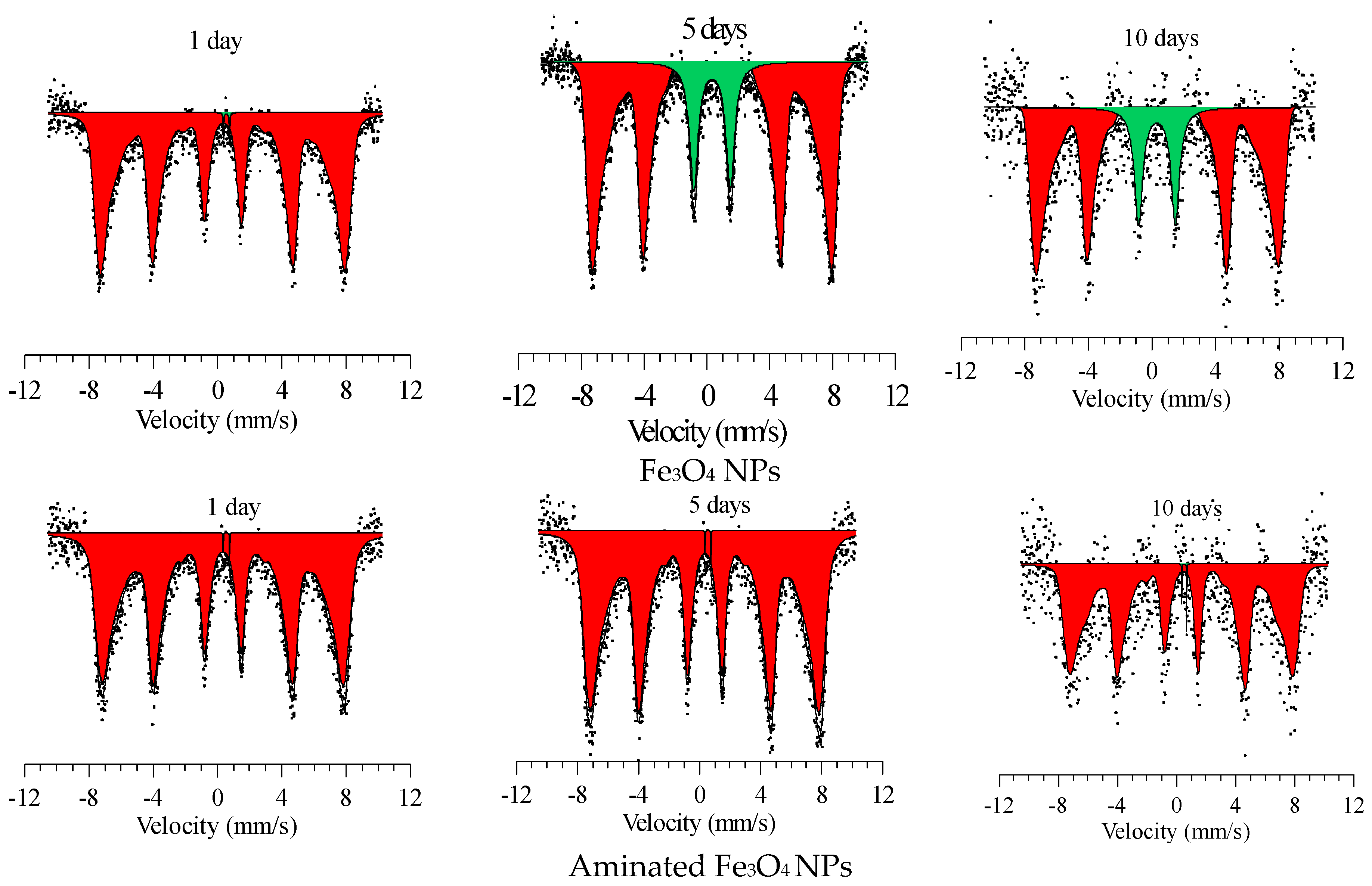 Nanomaterials 09 00494 g005 Nanomaterials 09 00494 g005