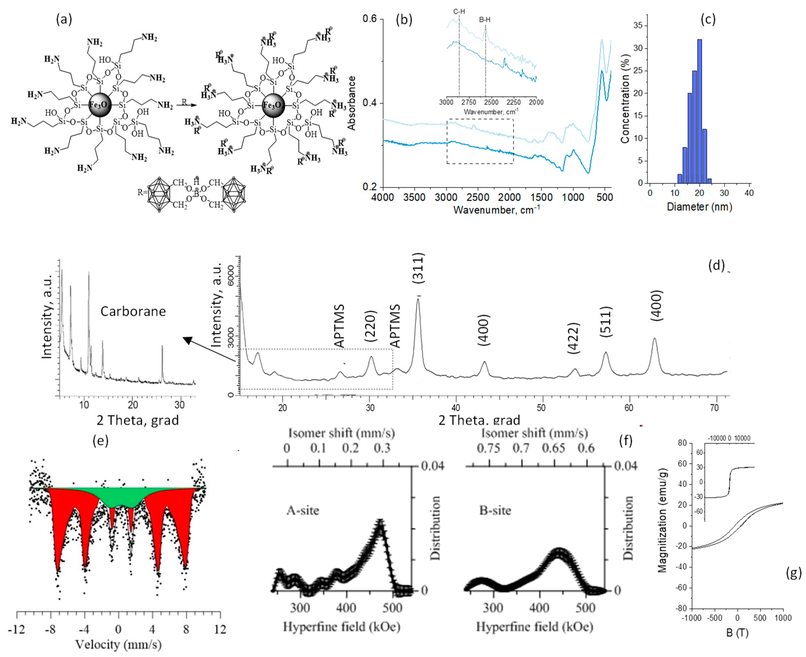 Nanomaterials 09 00494 g006 Nanomaterials 09 00494 g006