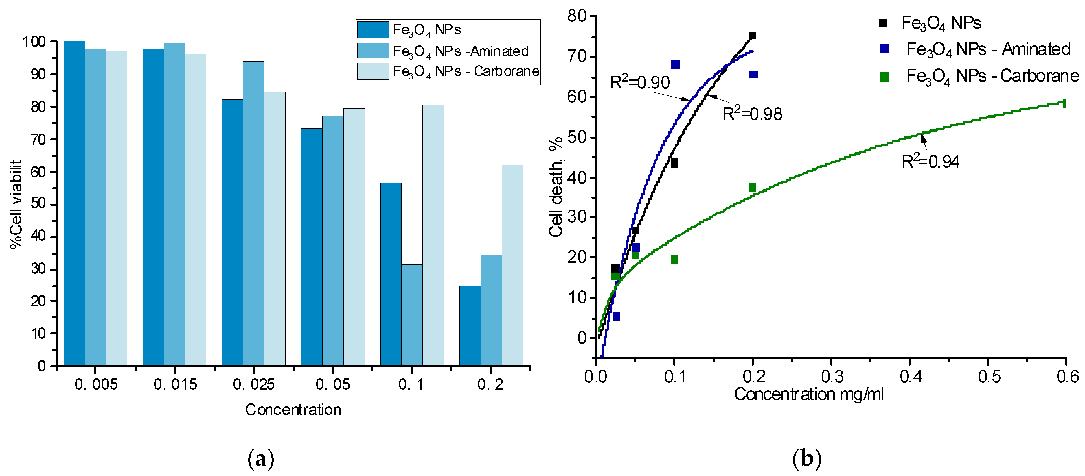 Nanomaterials 09 00494 g007 Nanomaterials 09 00494 g007