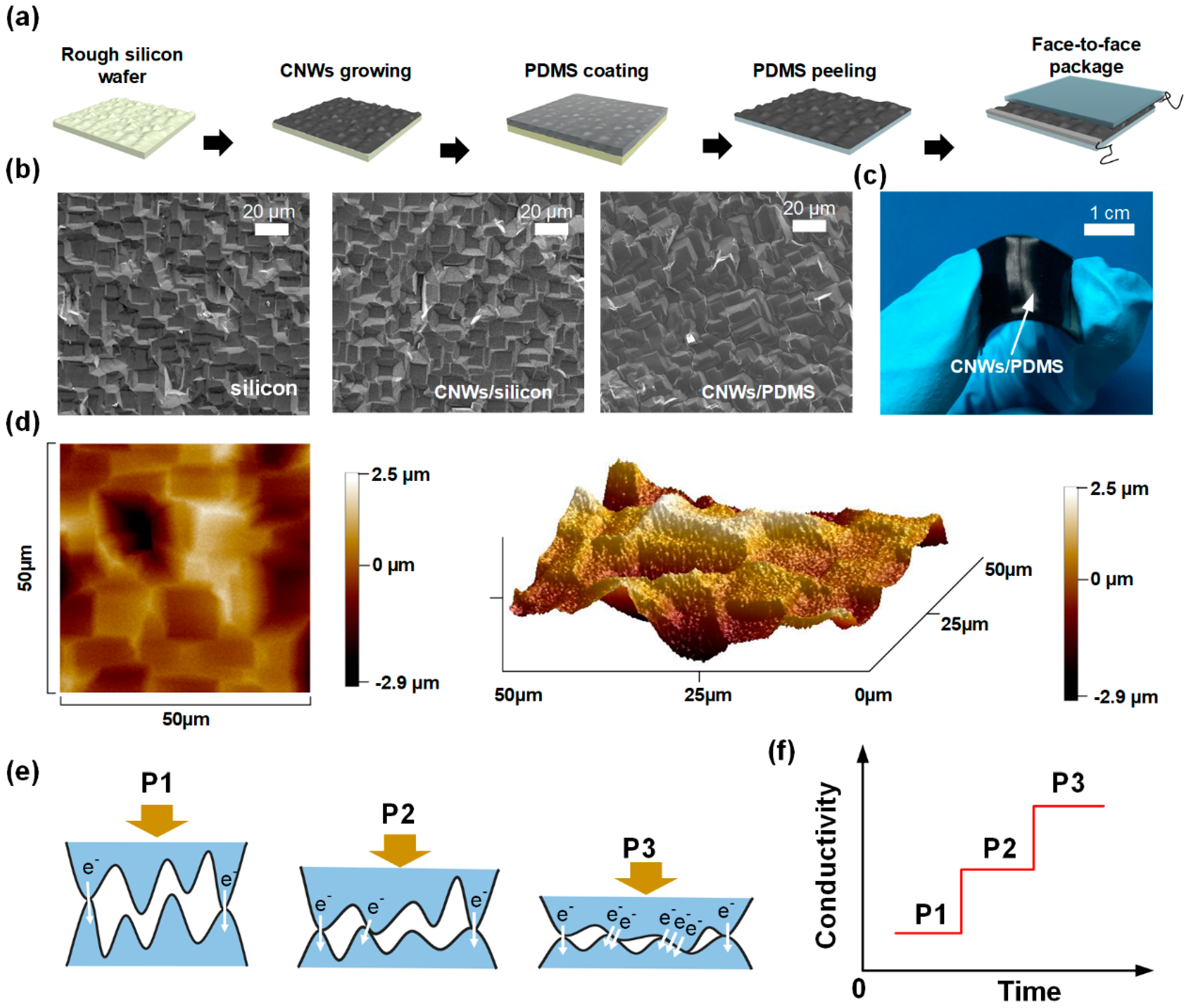 Nanomaterials Free Full Text Flexible And Highly Sensitive