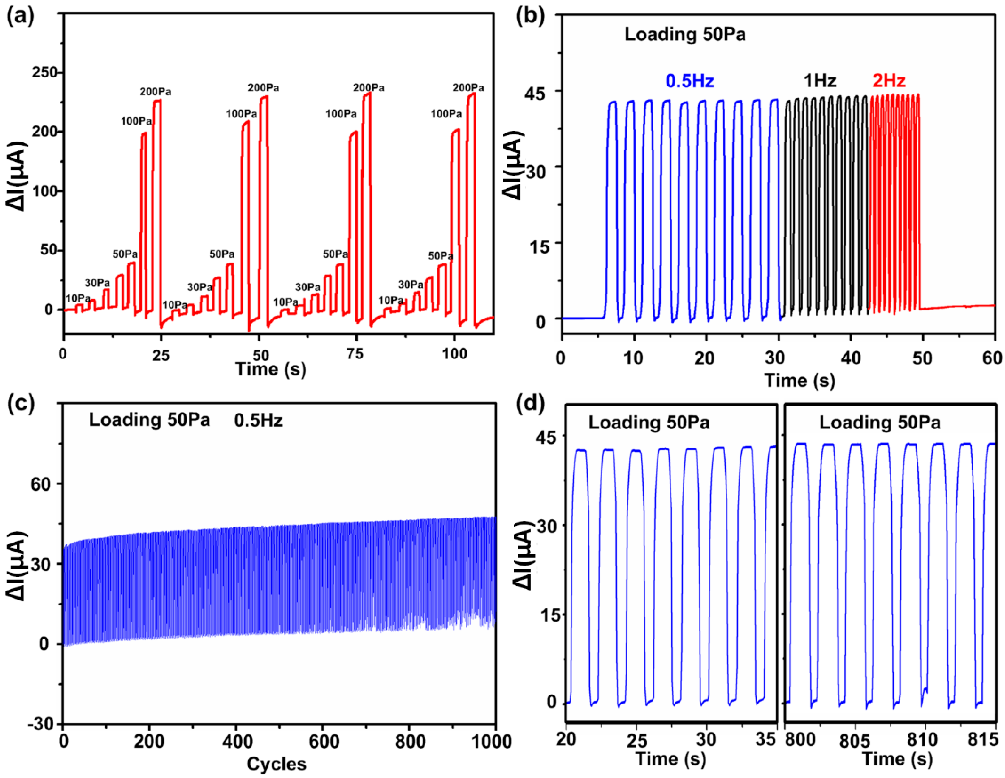 Nanomaterials 09 00496 g003