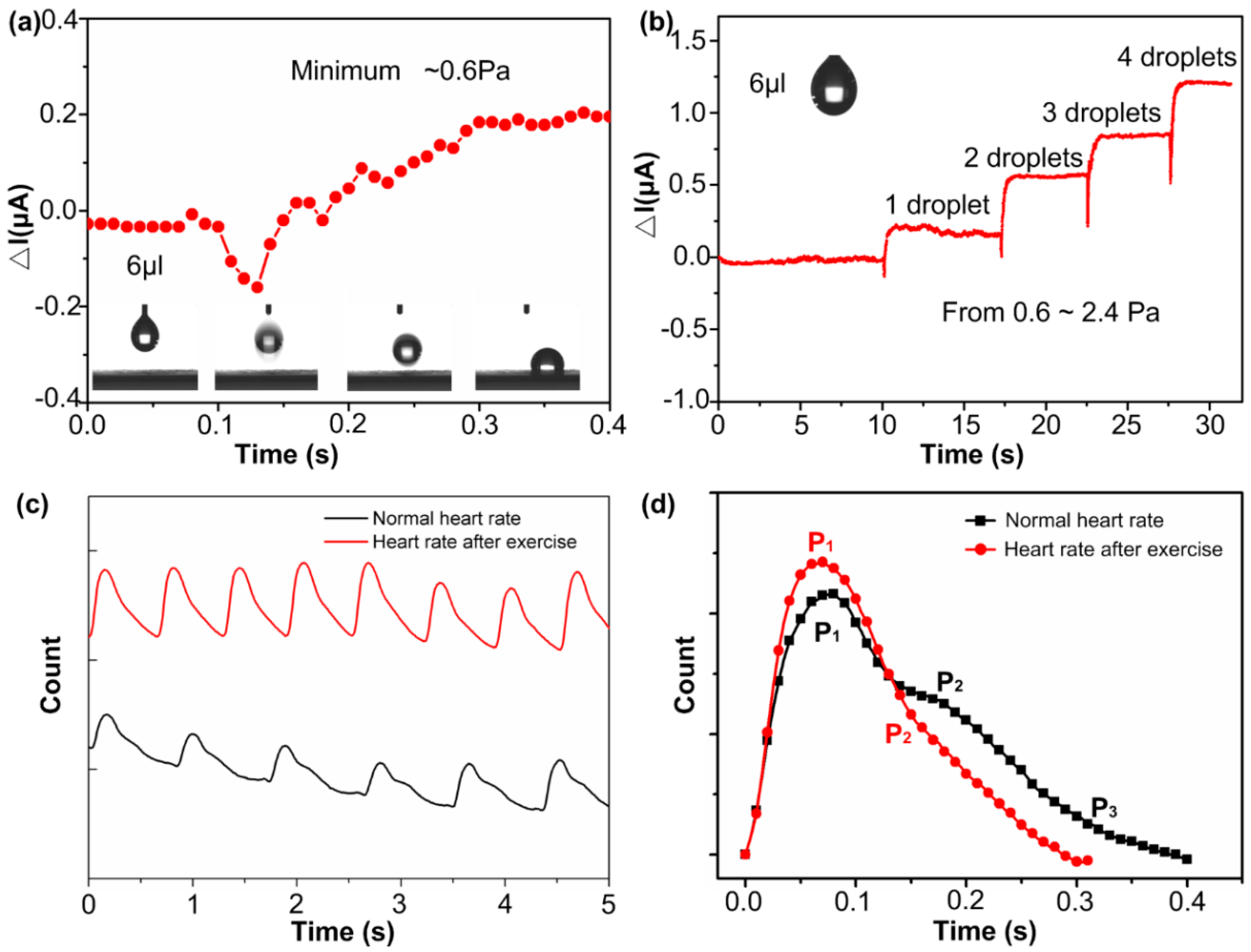 Nanomaterials 09 00496 g004