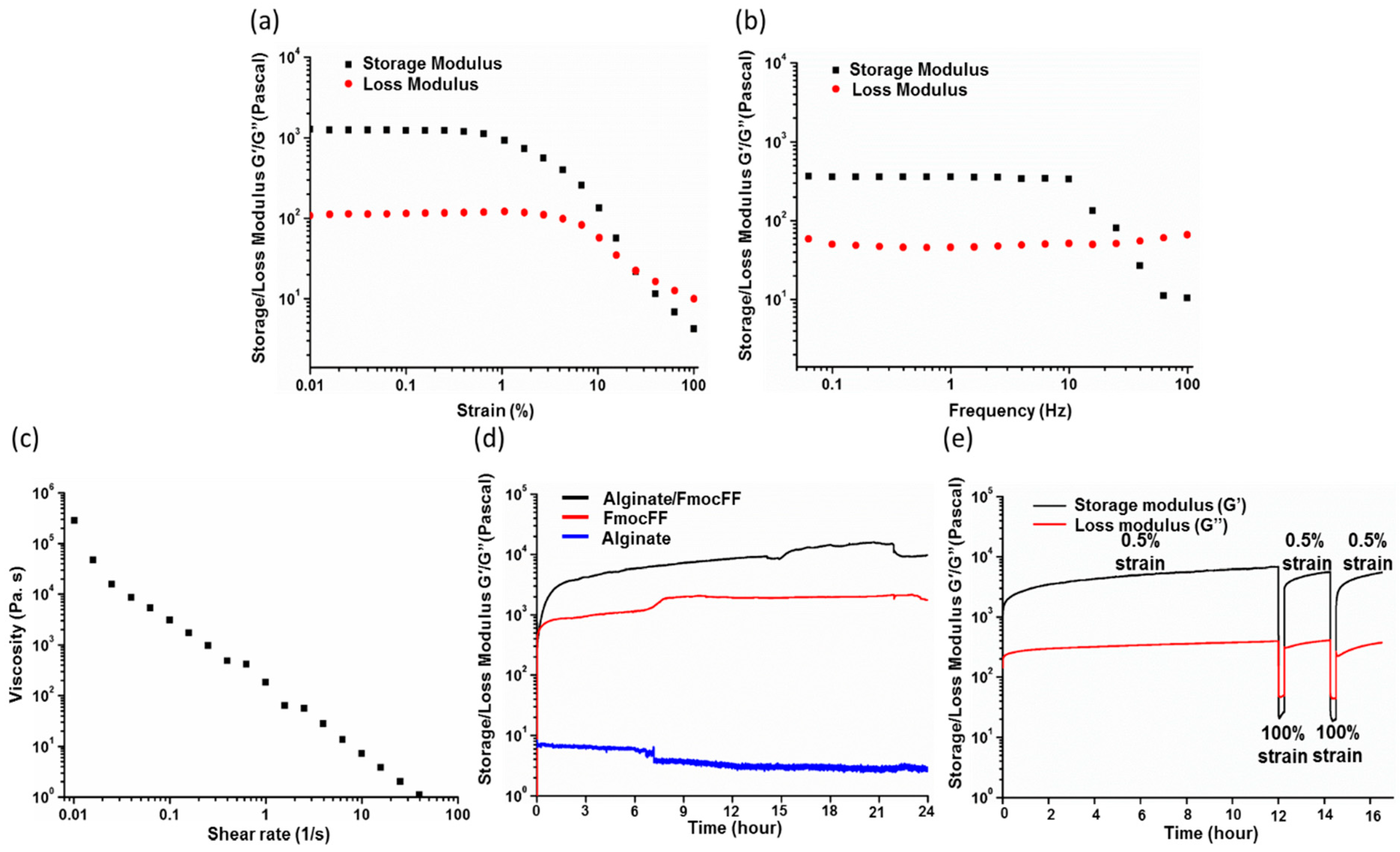 Nanomaterials 09 00497 g002