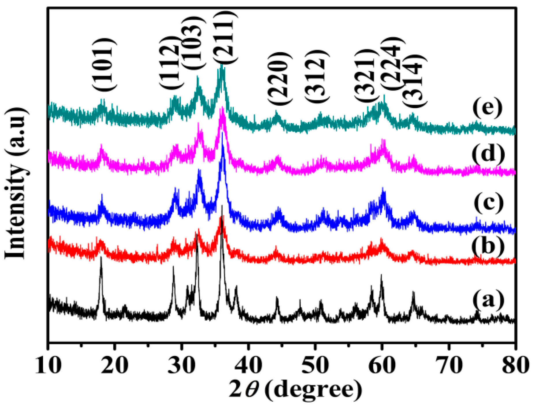 Nanomaterials 09 00503 g002