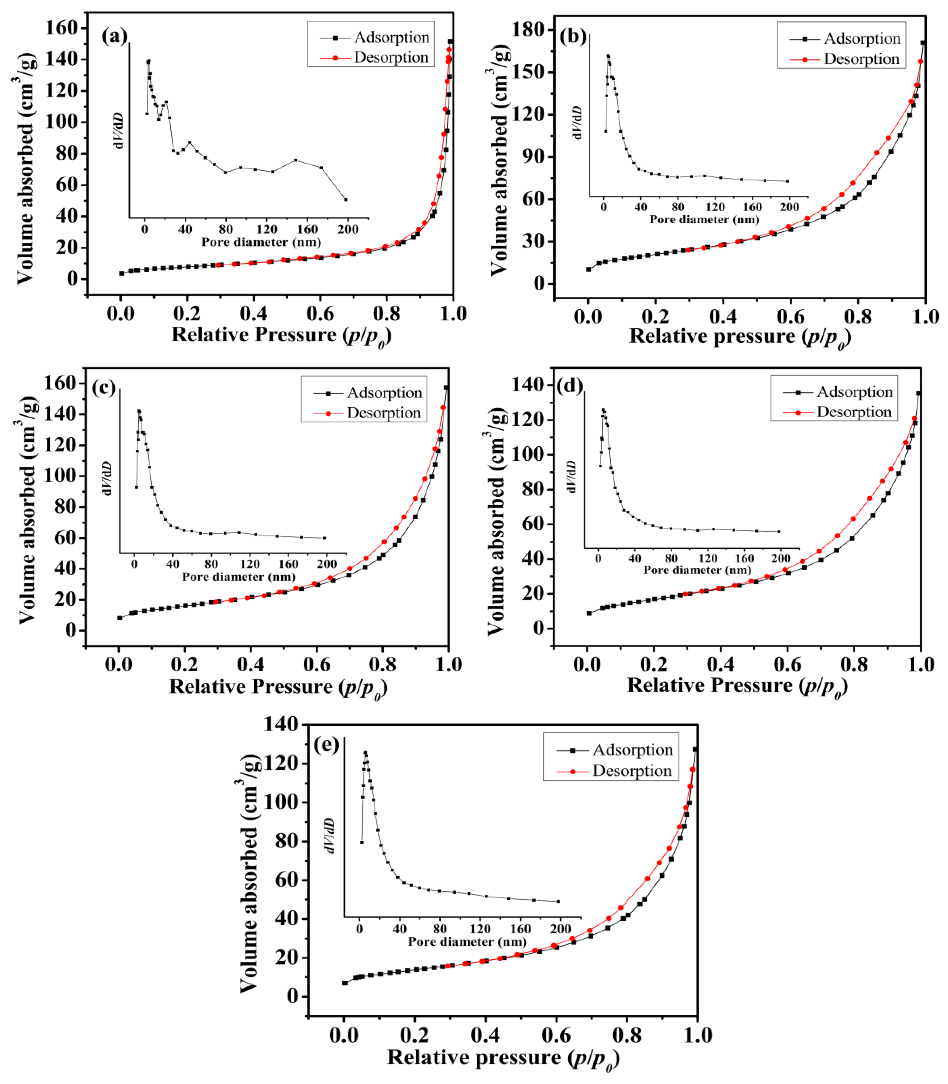 Nanomaterials 09 00503 g006